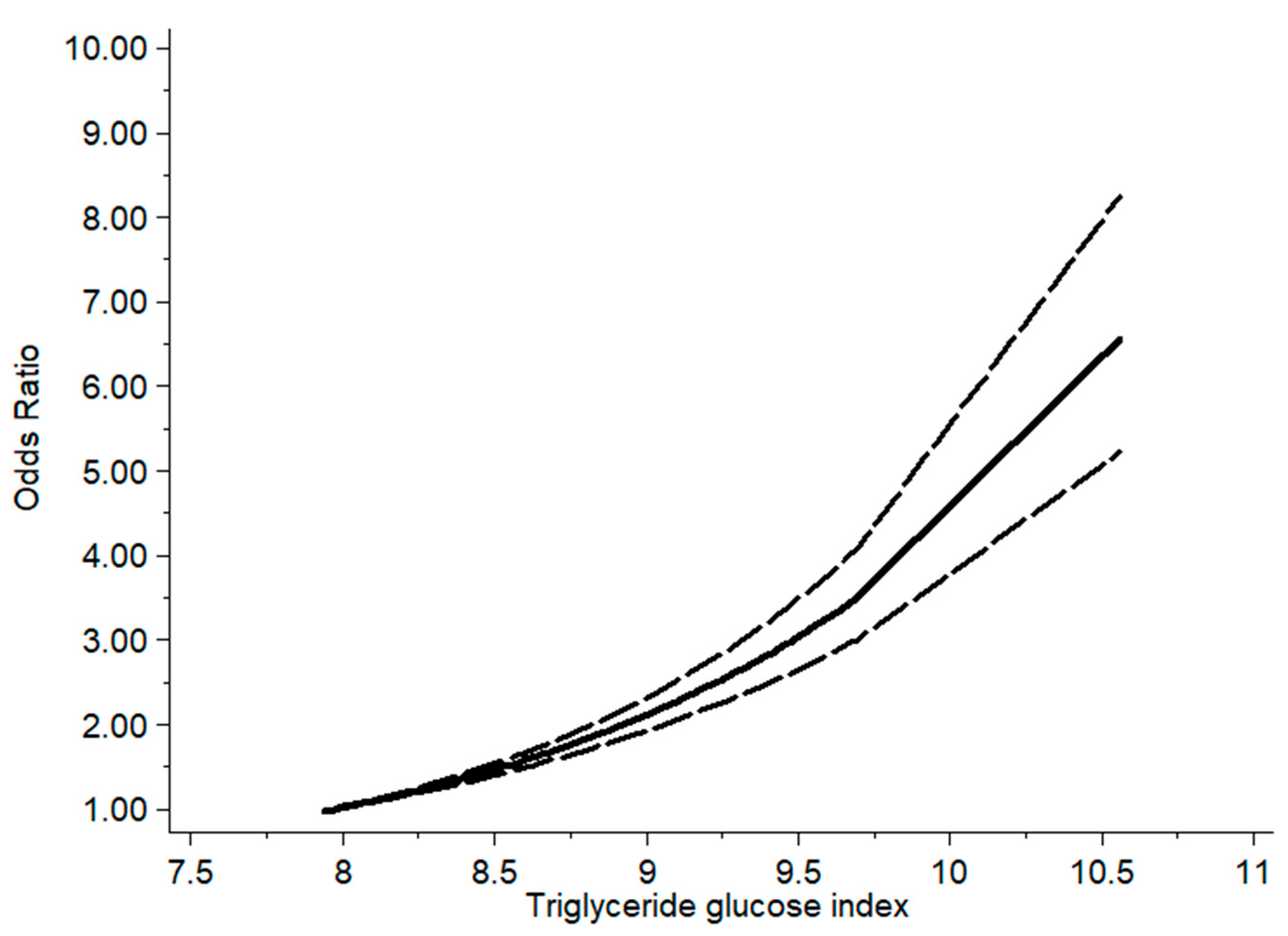 Nutrients 17 01462 g004