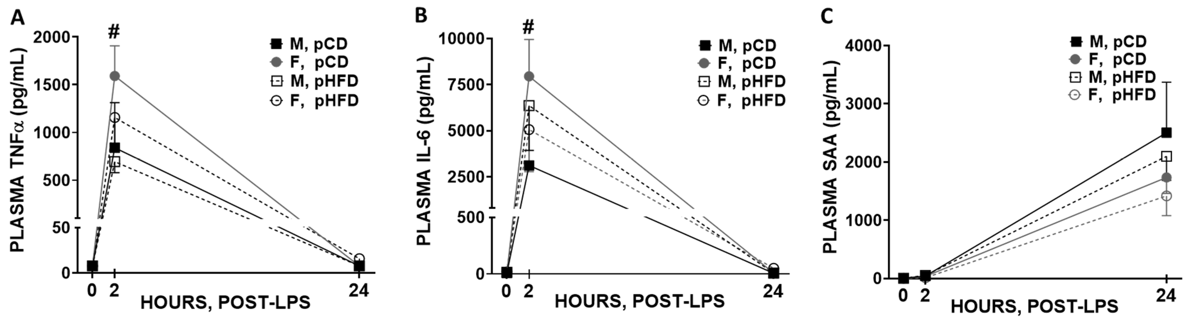 Nutrients 17 01464 g003
