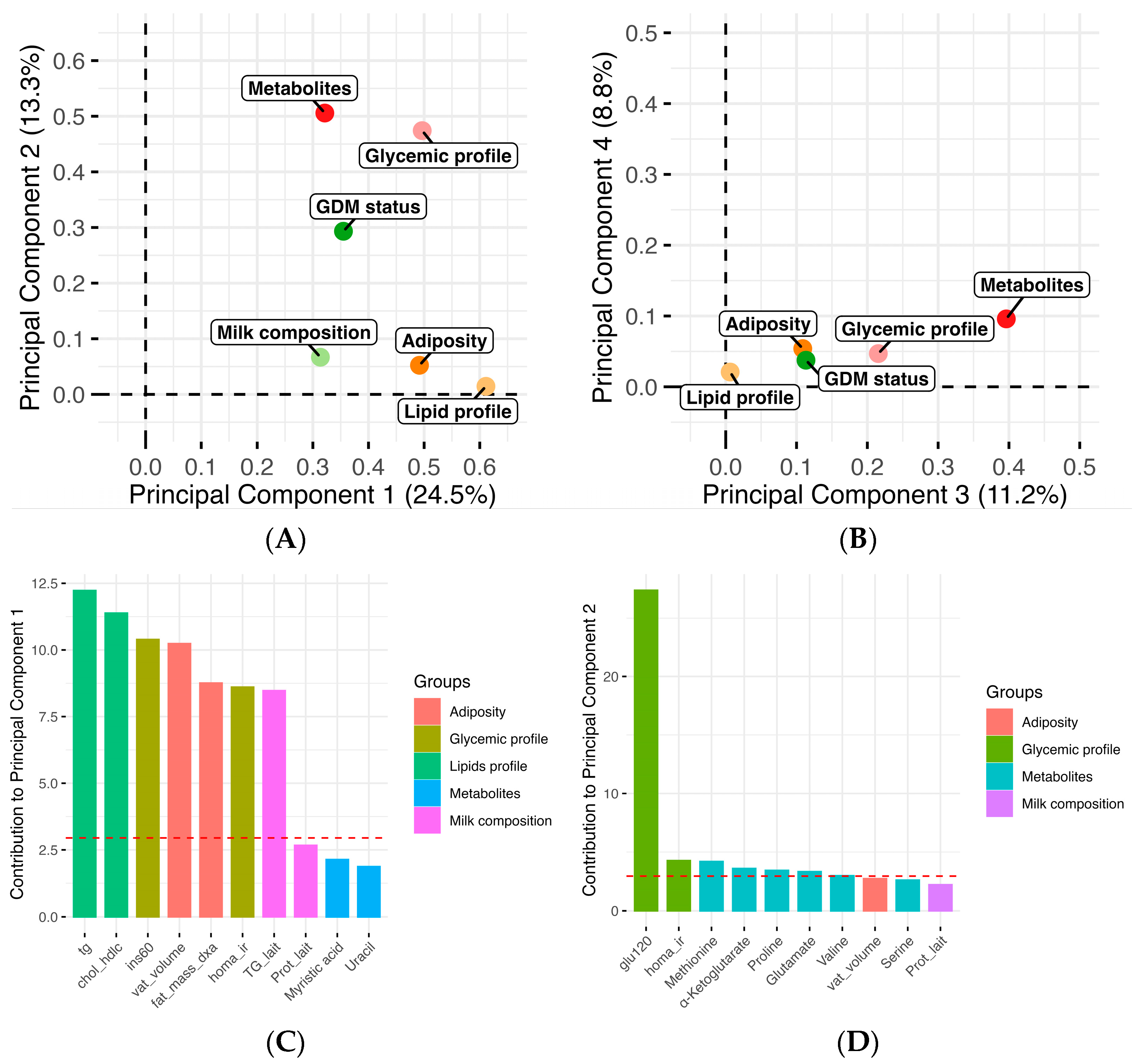 Nutrients 17 01466 g004 Nutrients 17 01466 g004