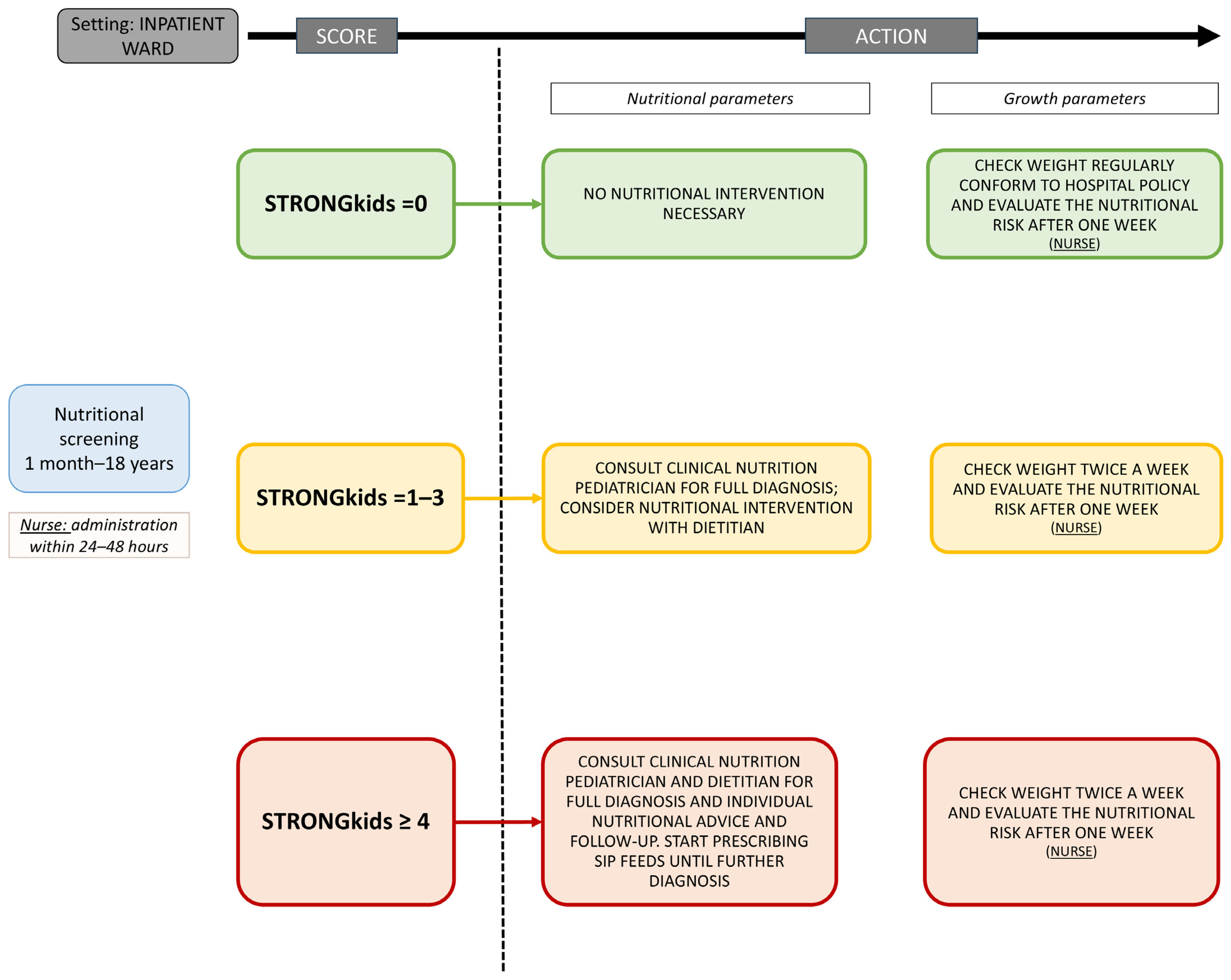 Nutrients 17 01472 g002