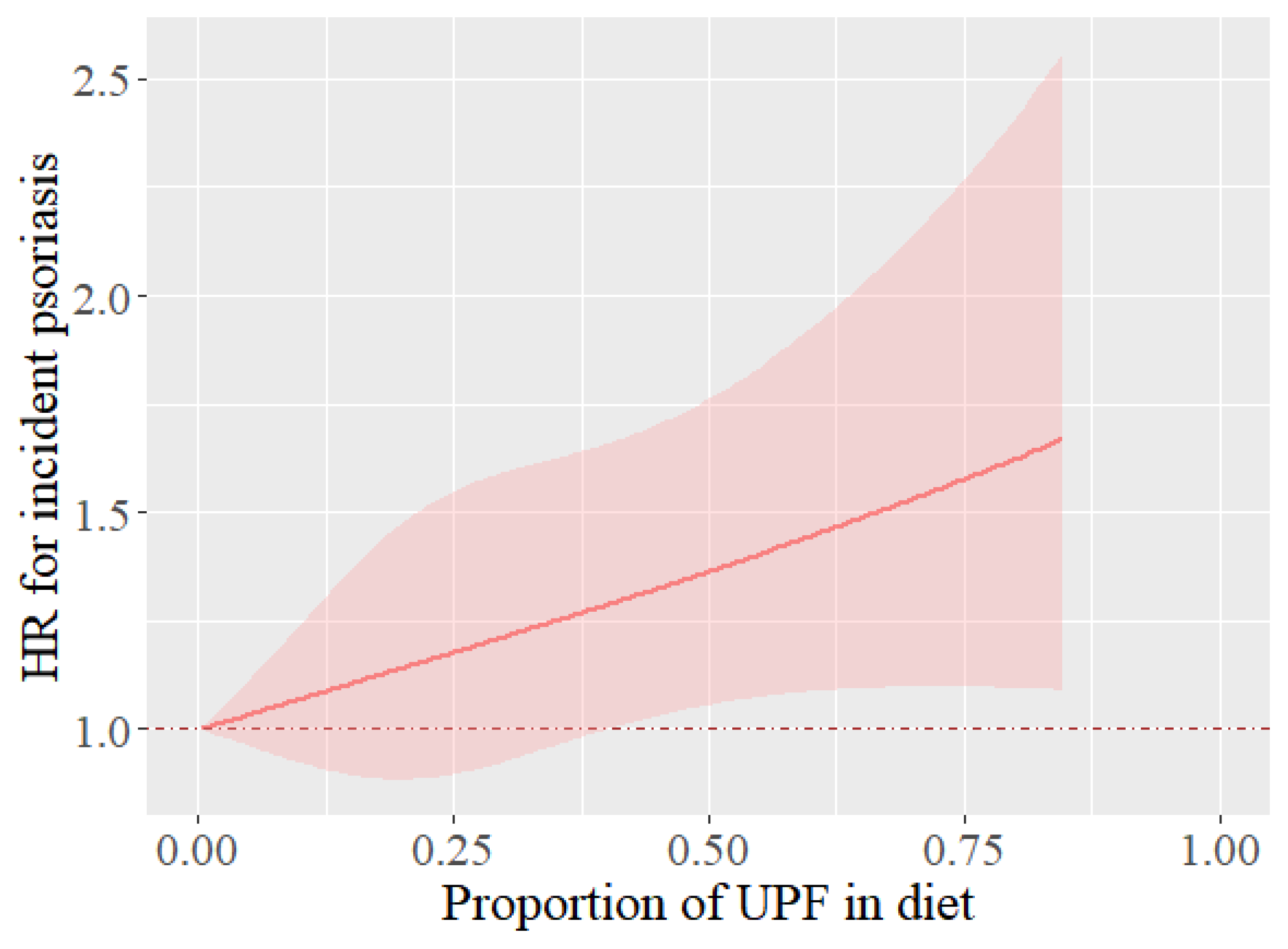 Nutrients 17 01473 g001