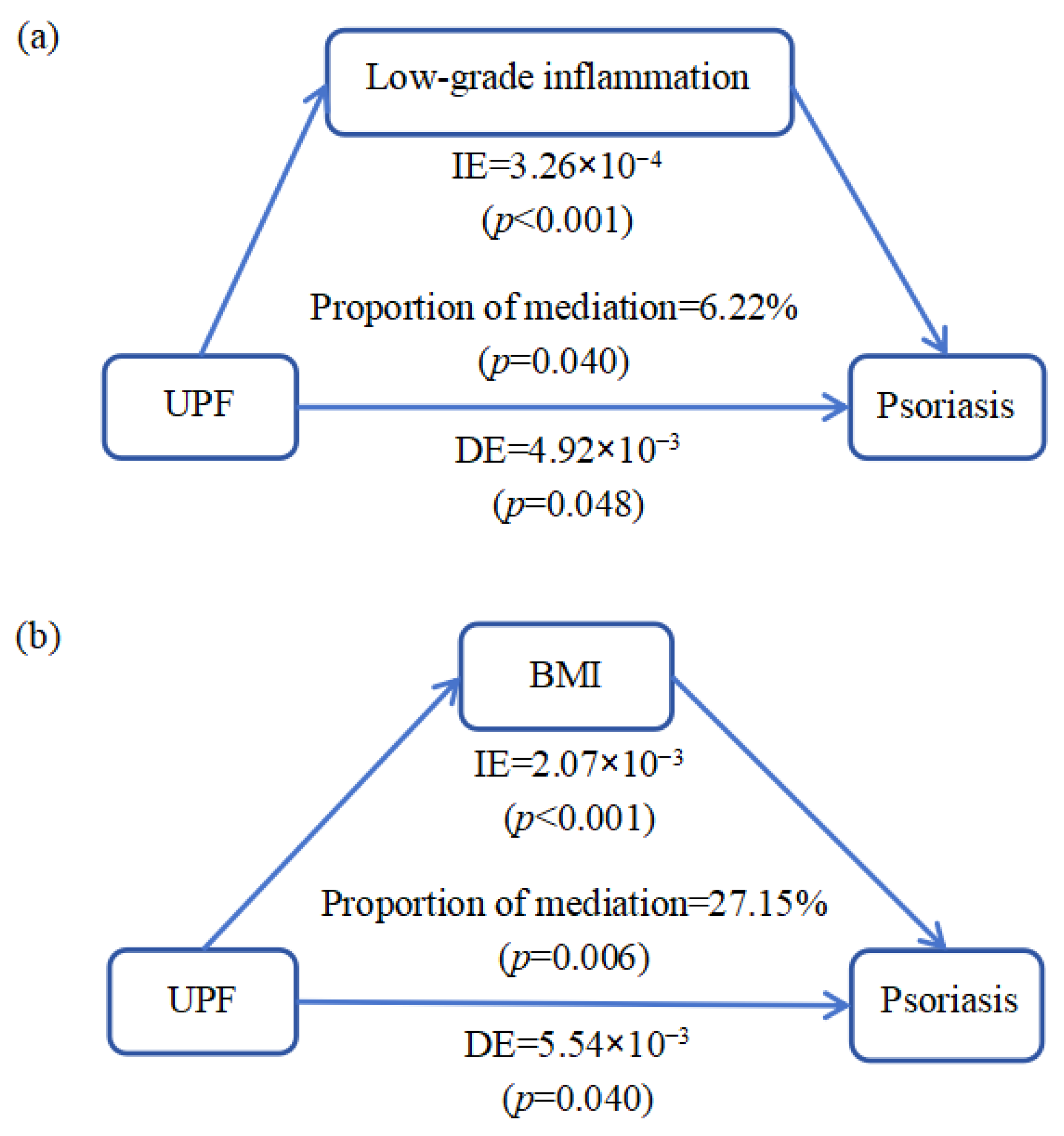 Nutrients 17 01473 g002