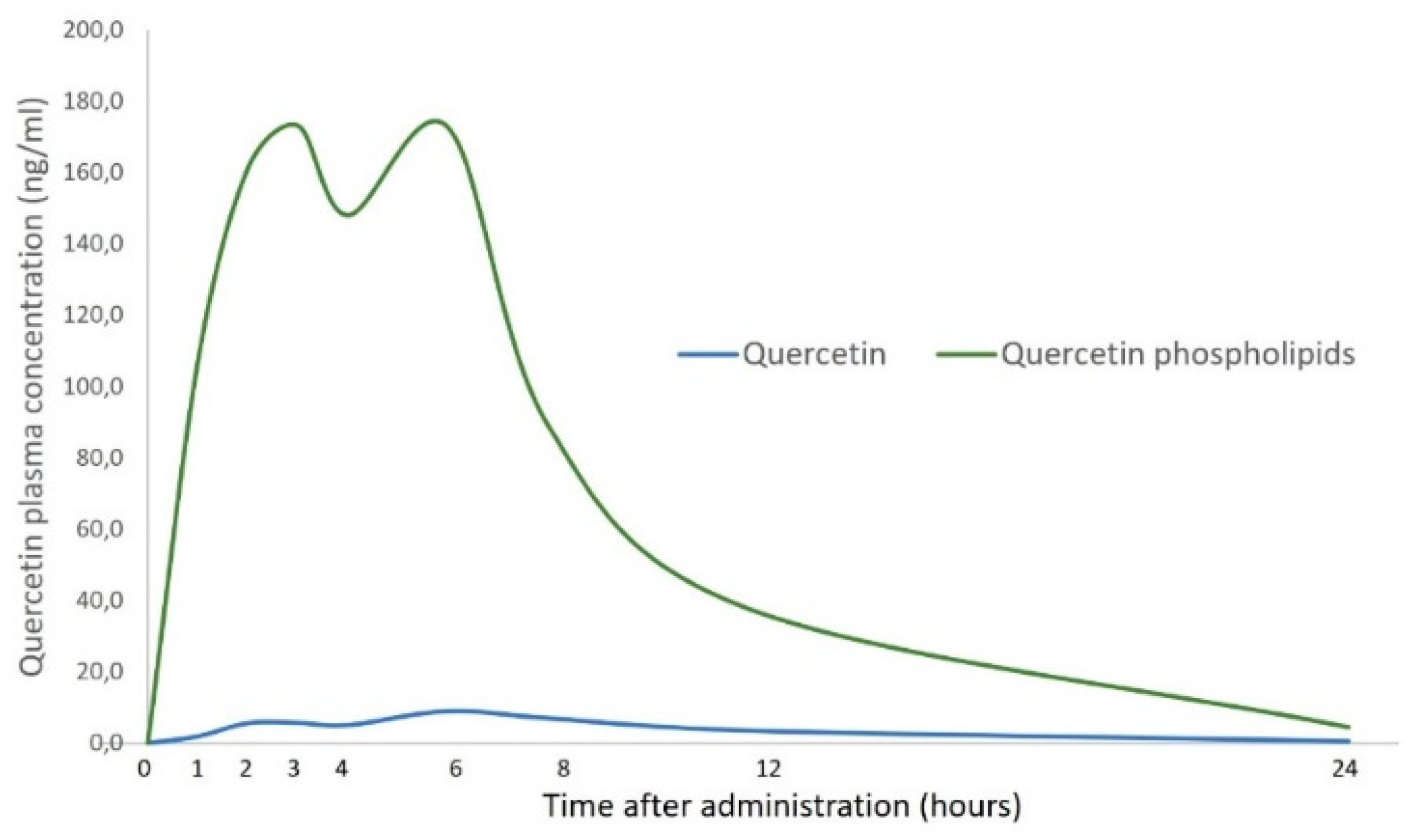 Nutrients 17 01476 g003