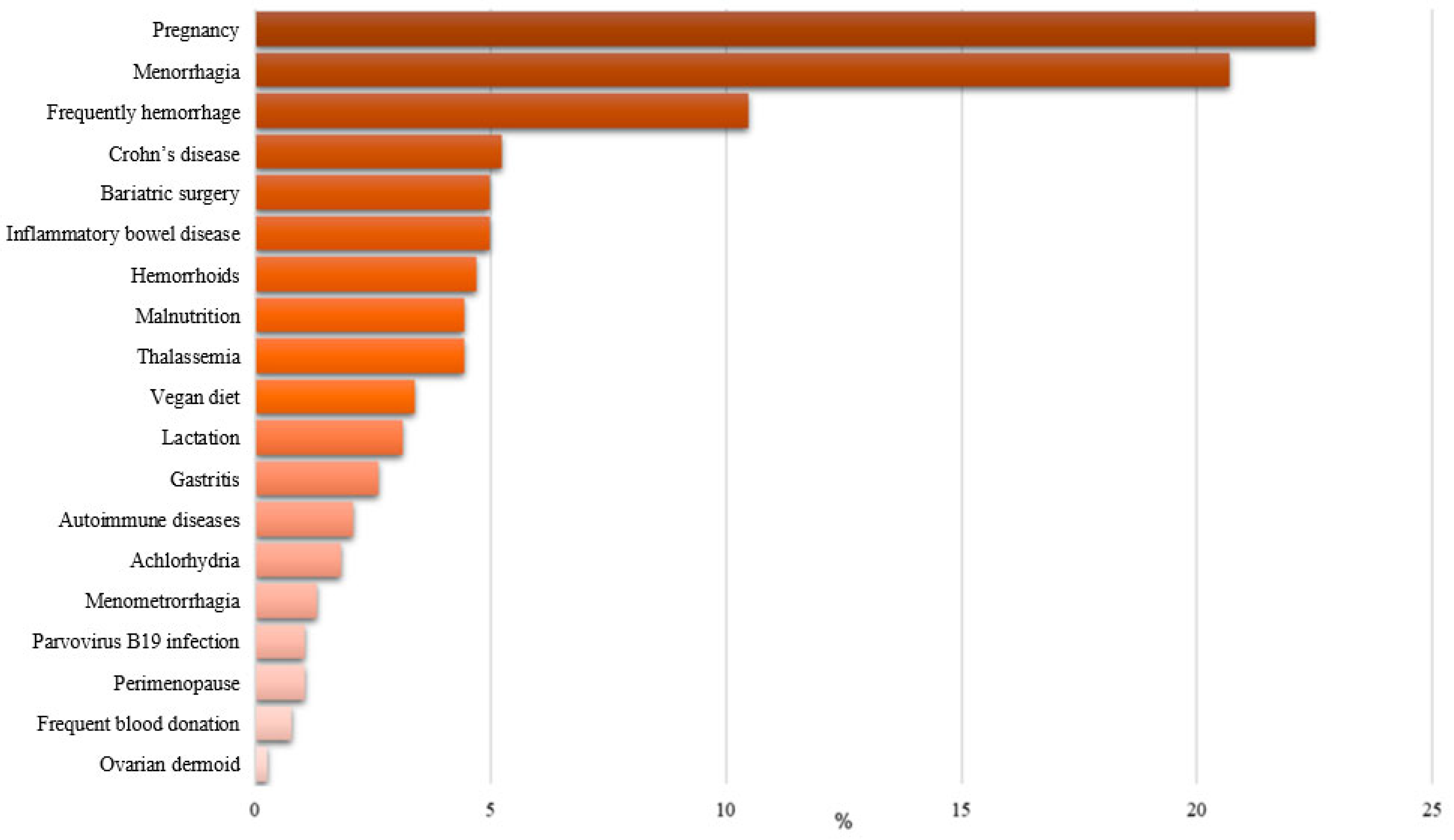 Nutrients 17 01485 g001