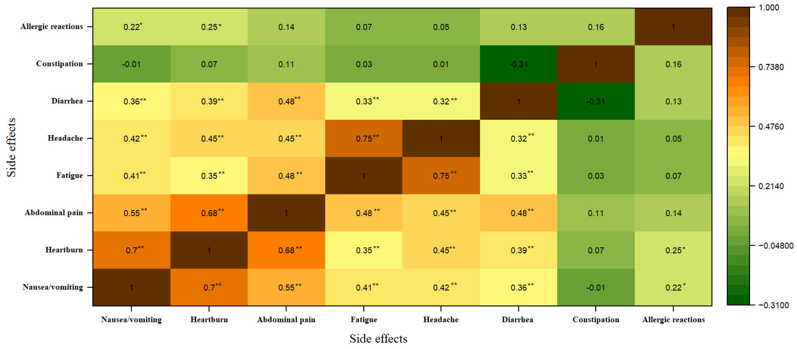 Nutrients 17 01485 g003