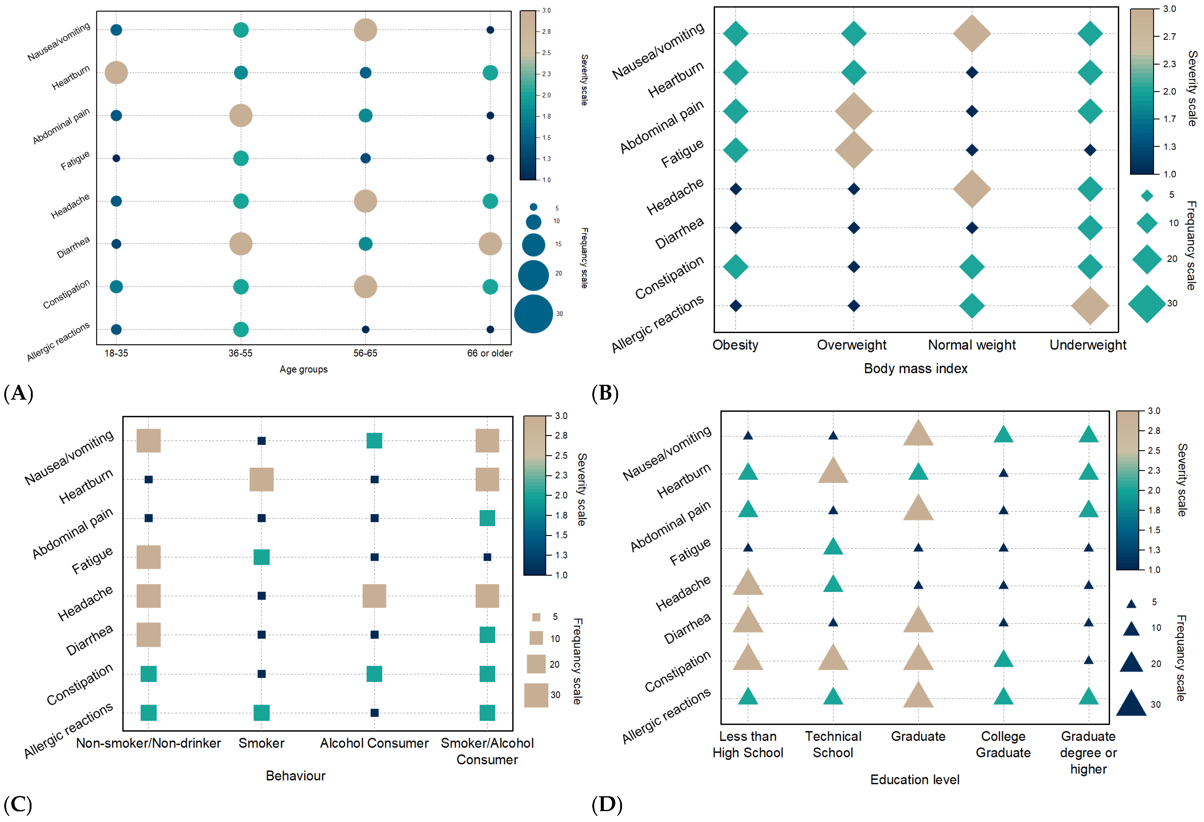 Nutrients 17 01485 g004