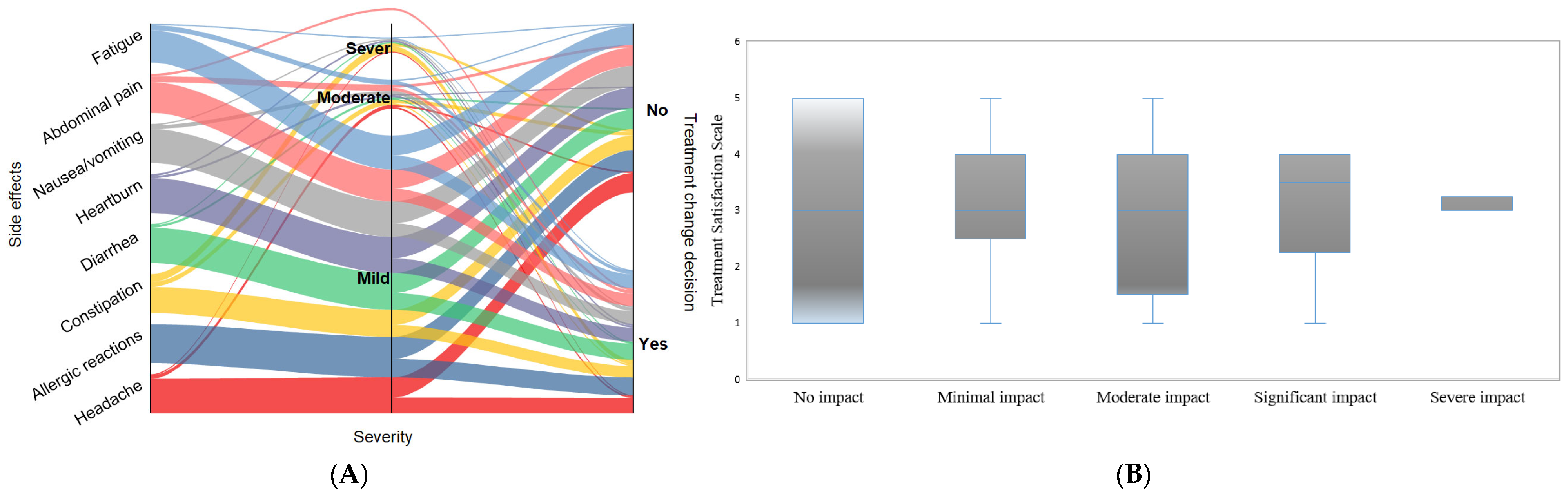 Nutrients 17 01485 g005