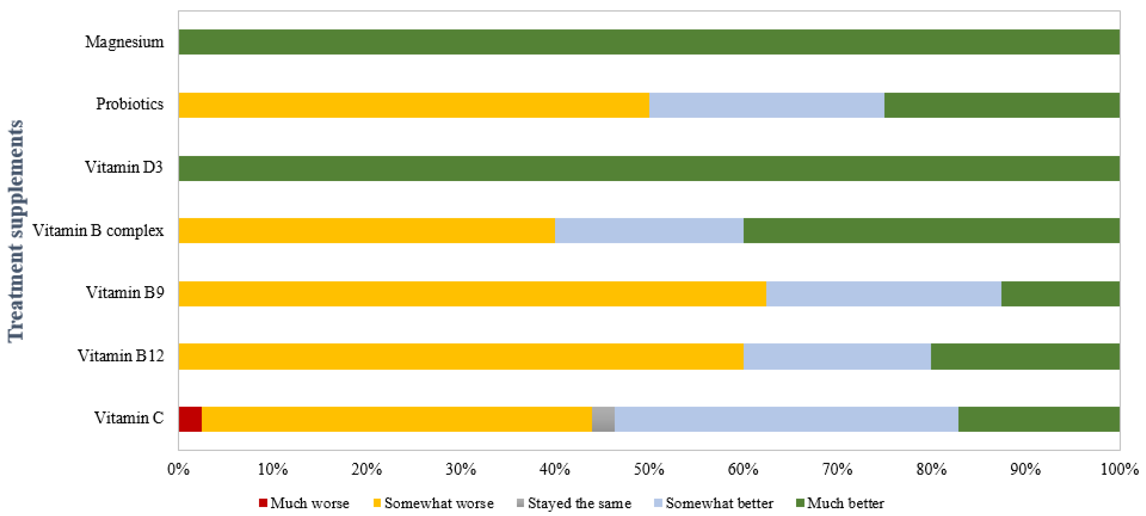 Nutrients 17 01485 g006