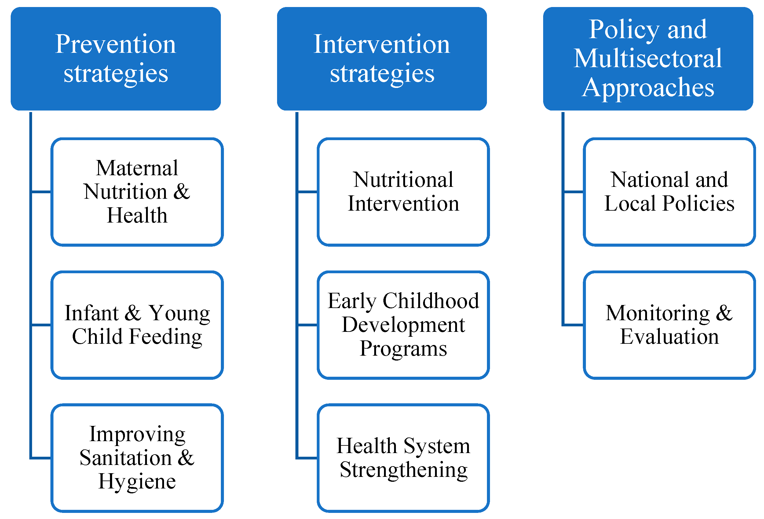 Nutrients 17 01493 g008