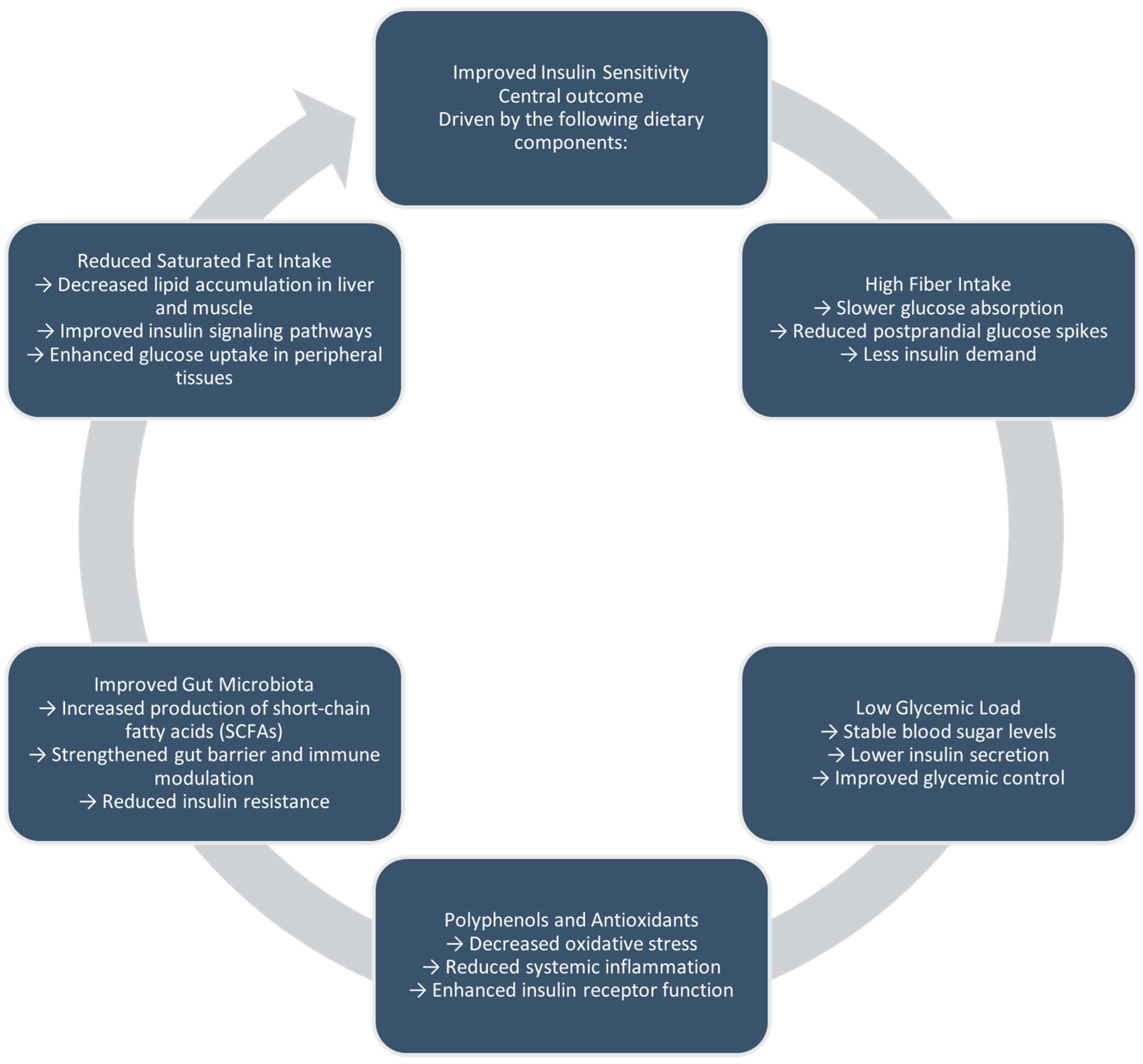 Nutrients 17 01498 g001
