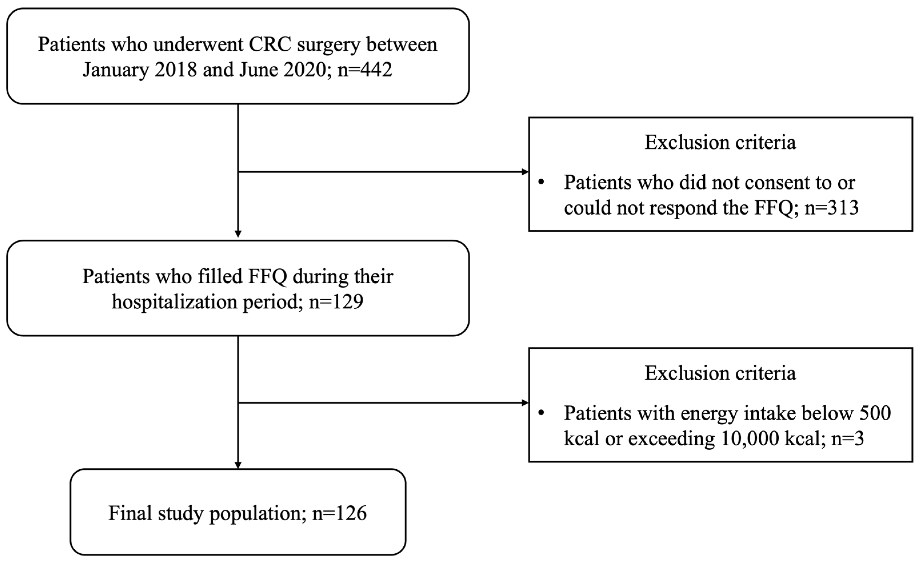 Nutrients 17 01522 g001