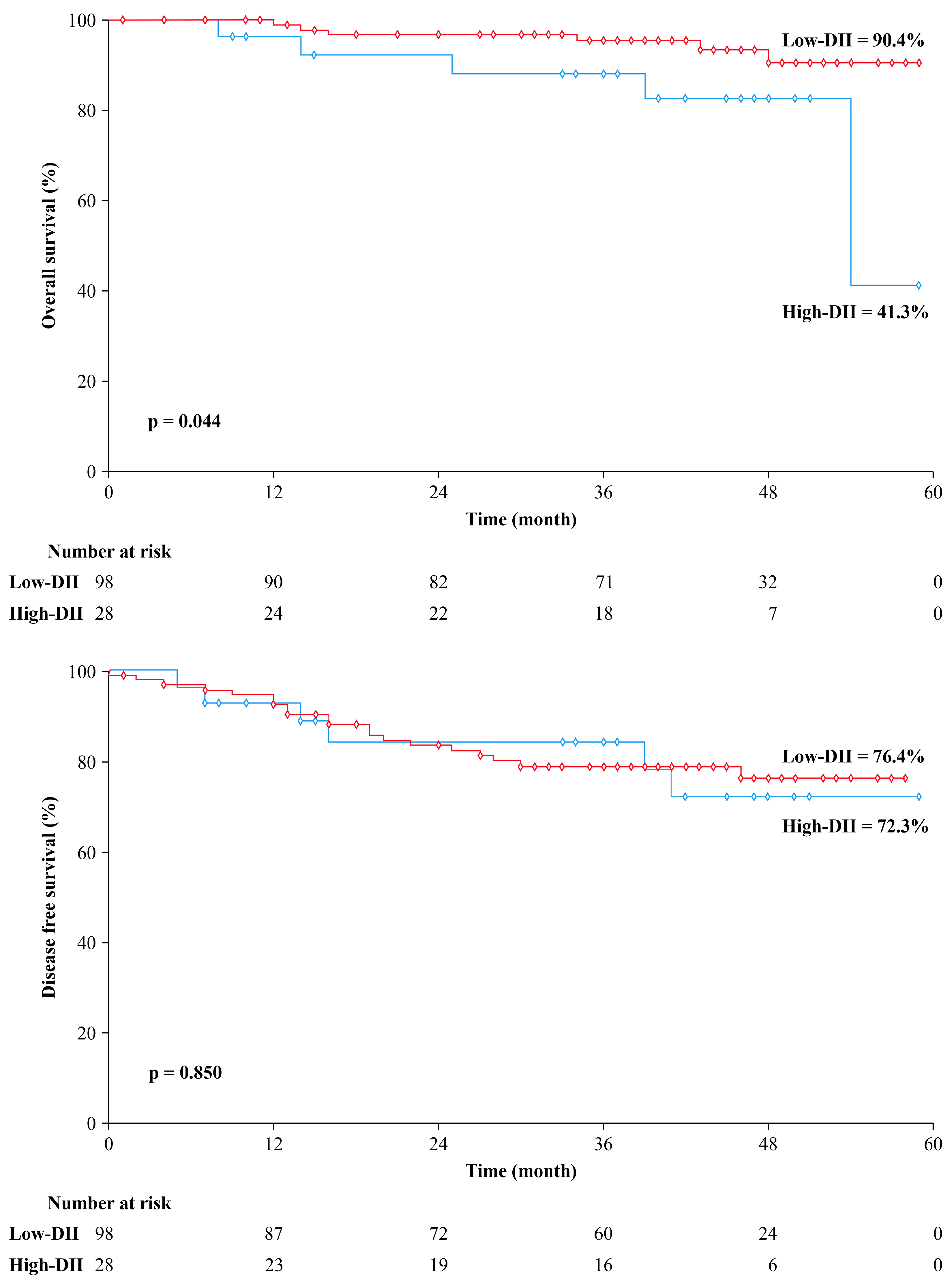 Nutrients 17 01522 g002