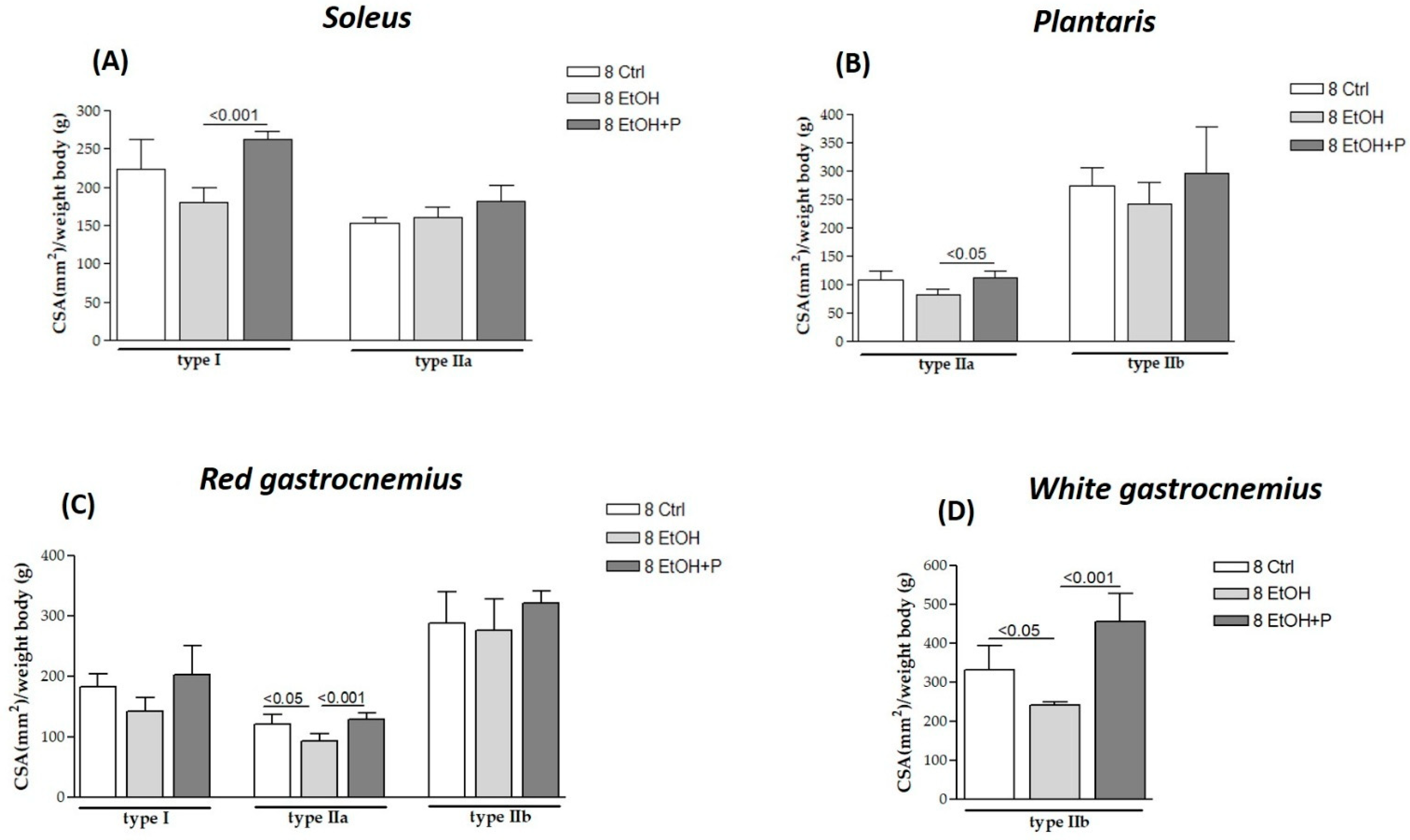 Nutrients 17 01550 g002