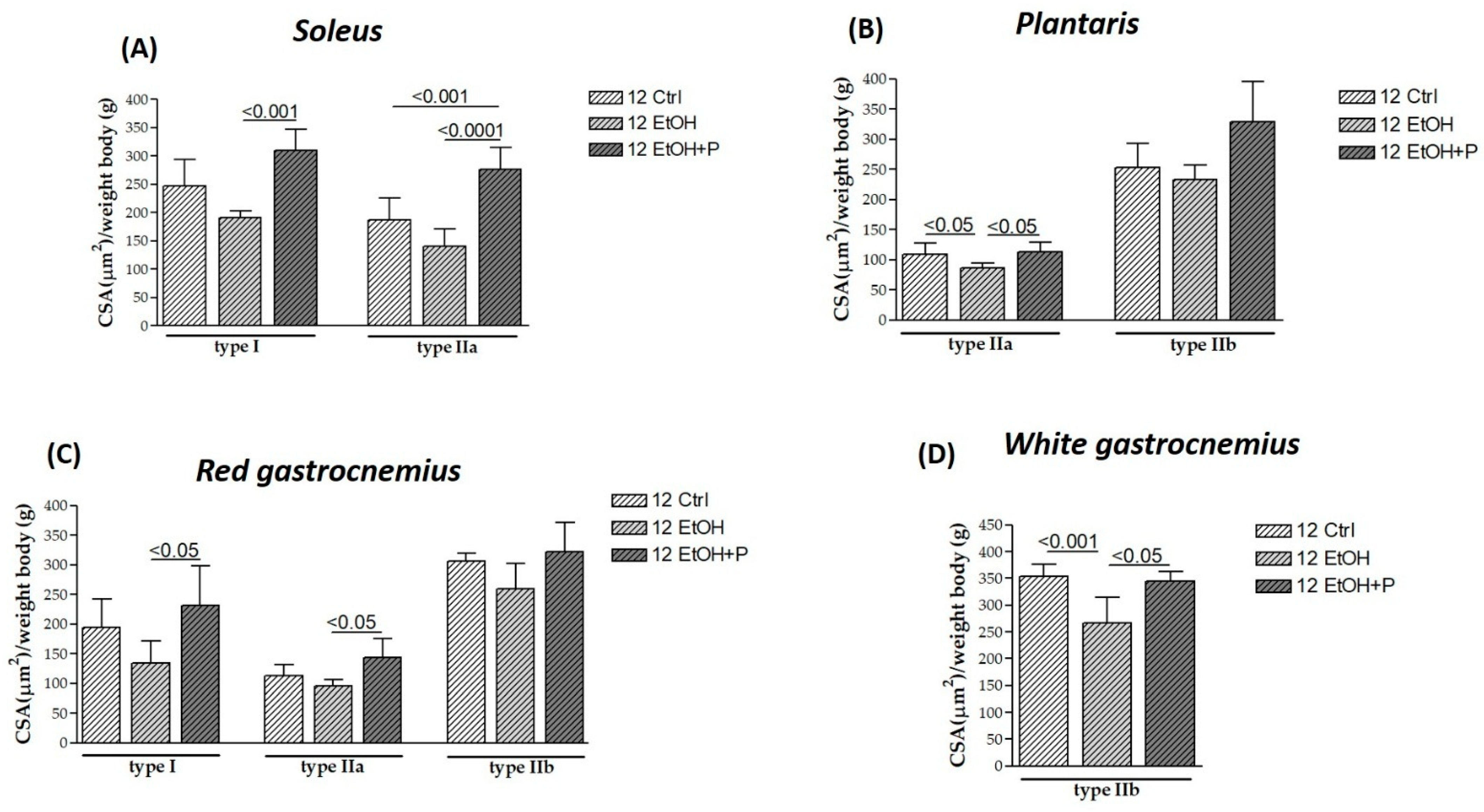 Nutrients 17 01550 g003