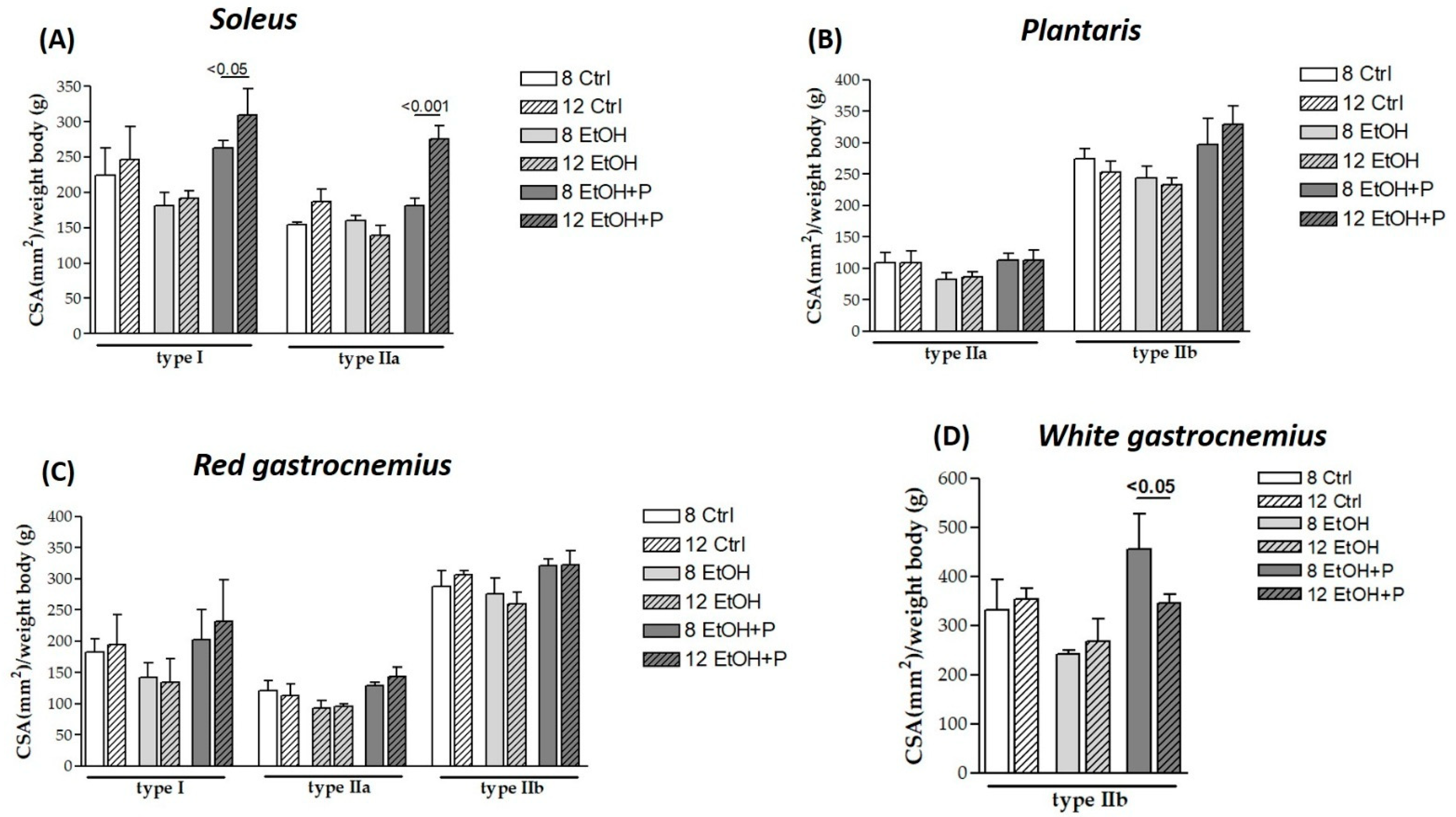 Nutrients 17 01550 g004