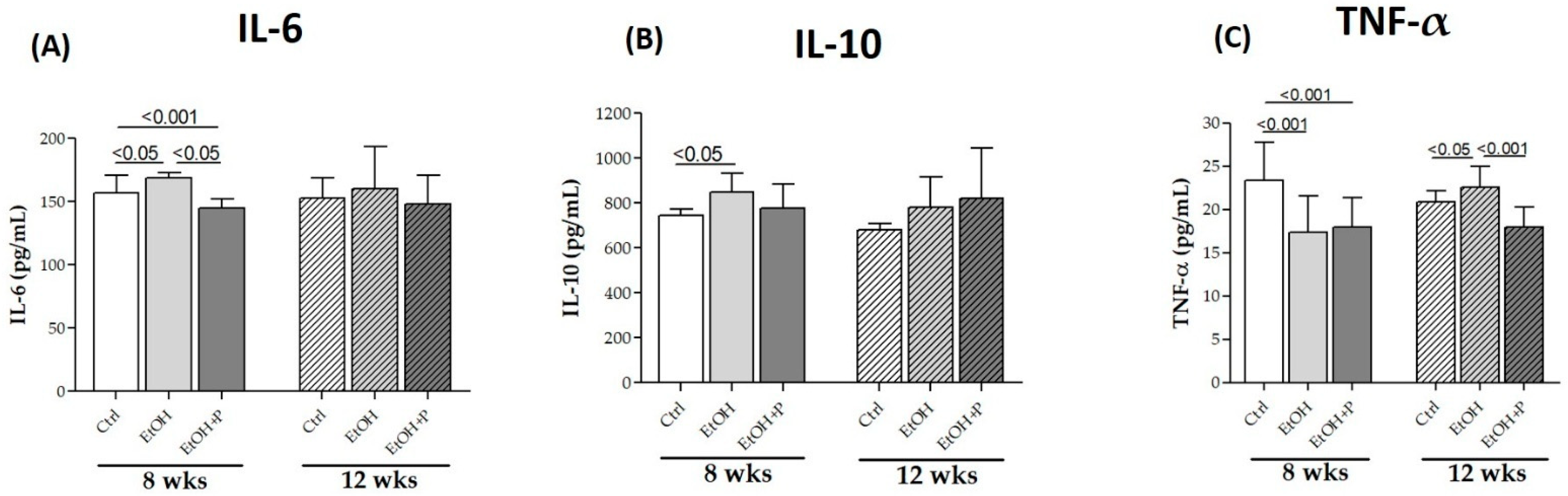 Nutrients 17 01550 g005