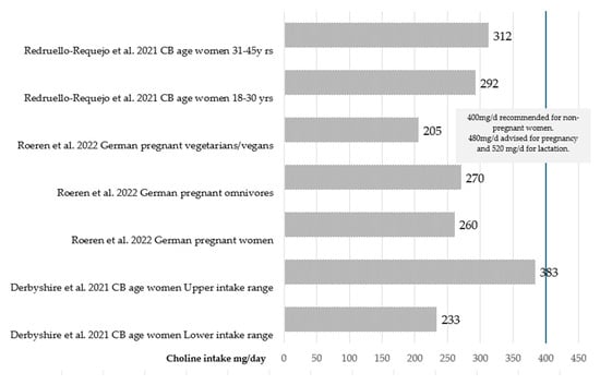 Nutrients 17 01558 g0a1