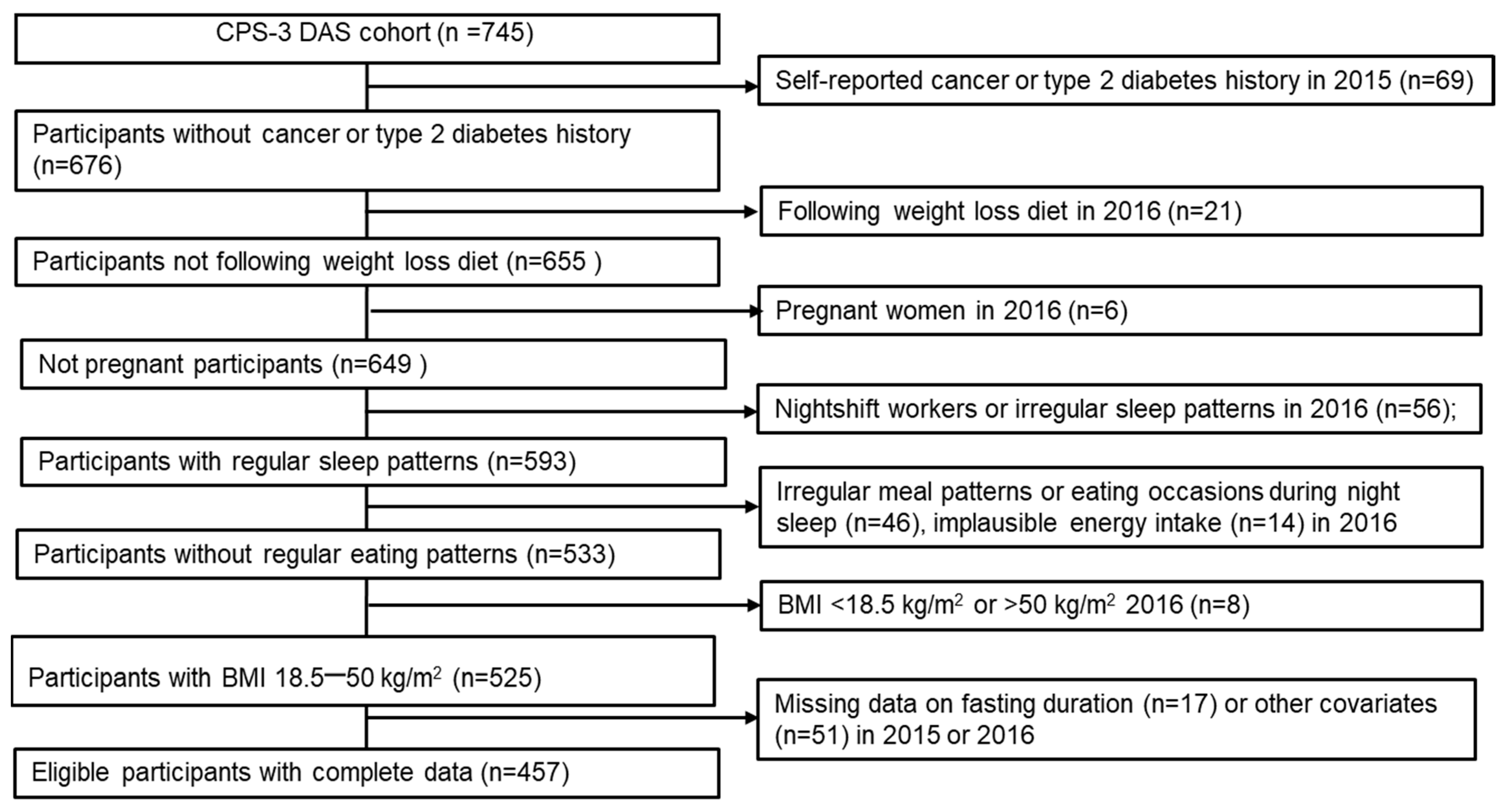 Nutrients 17 01559 g001 Nutrients 17 01559 g001