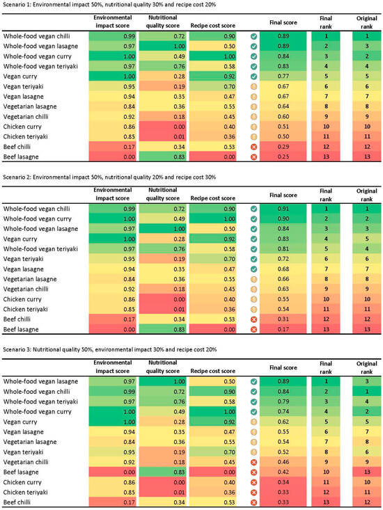 Nutrients 17 01569 g0a1a