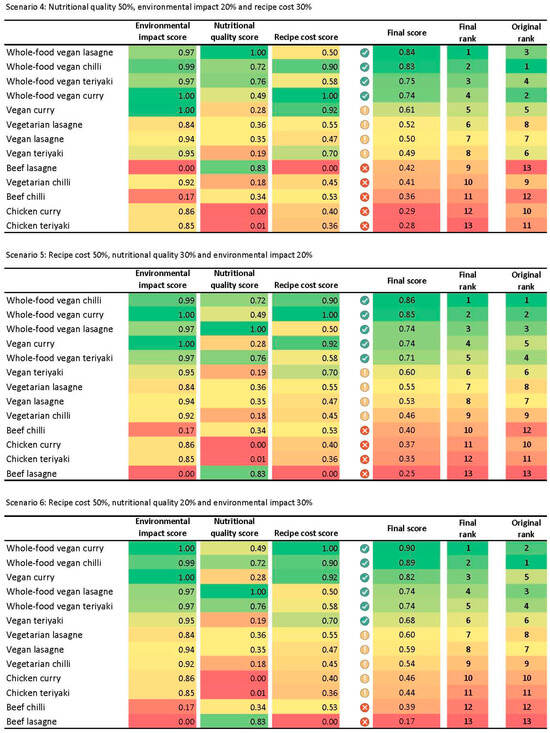 Nutrients 17 01569 g0a1b