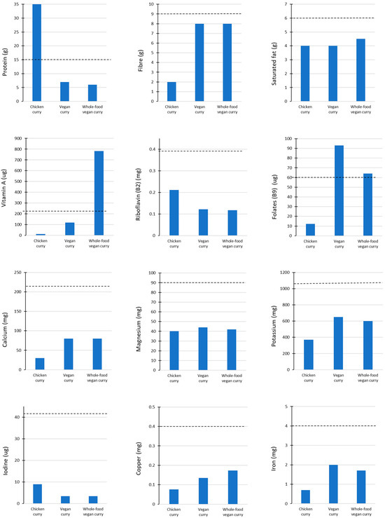 Nutrients 17 01569 g0a5