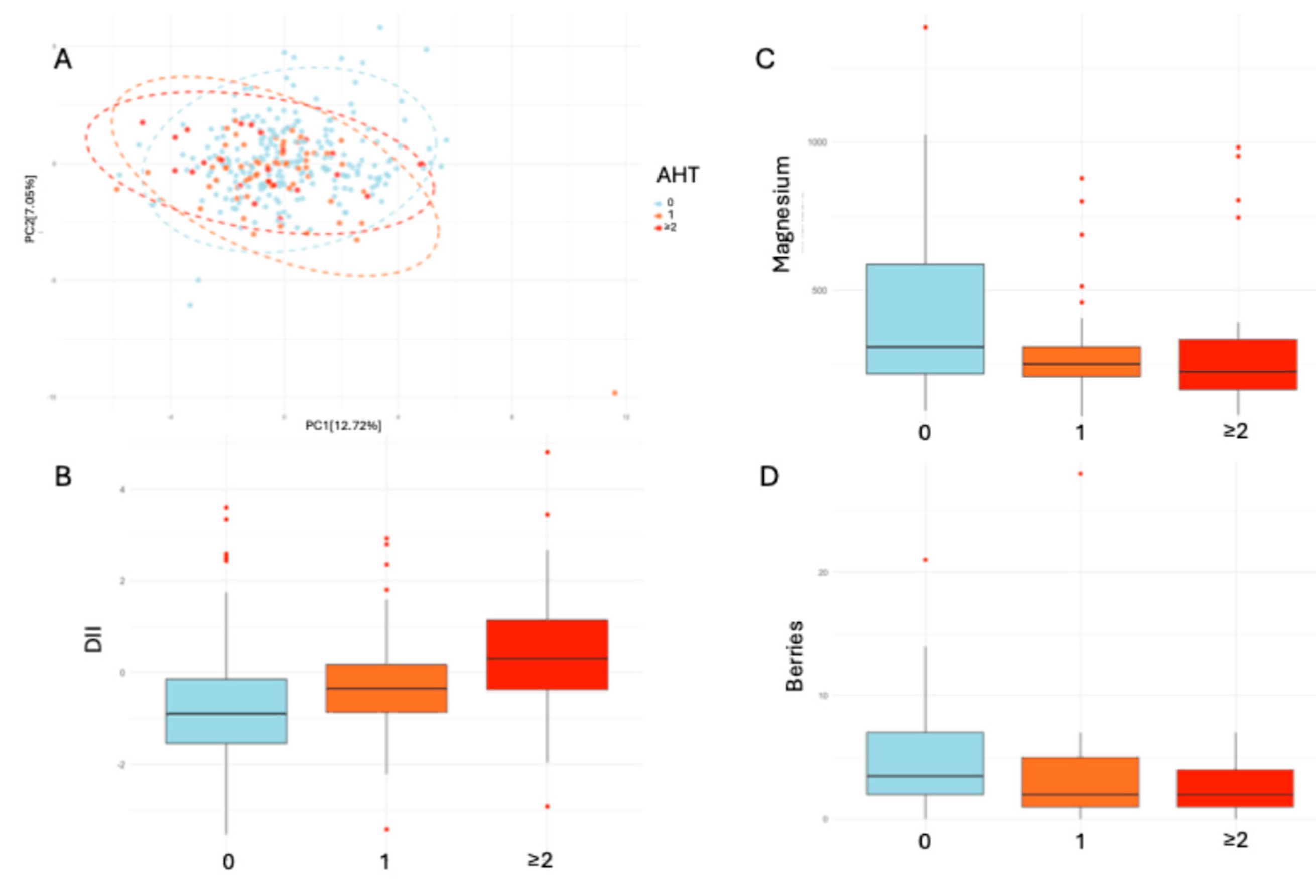 Nutrients 17 01570 g003