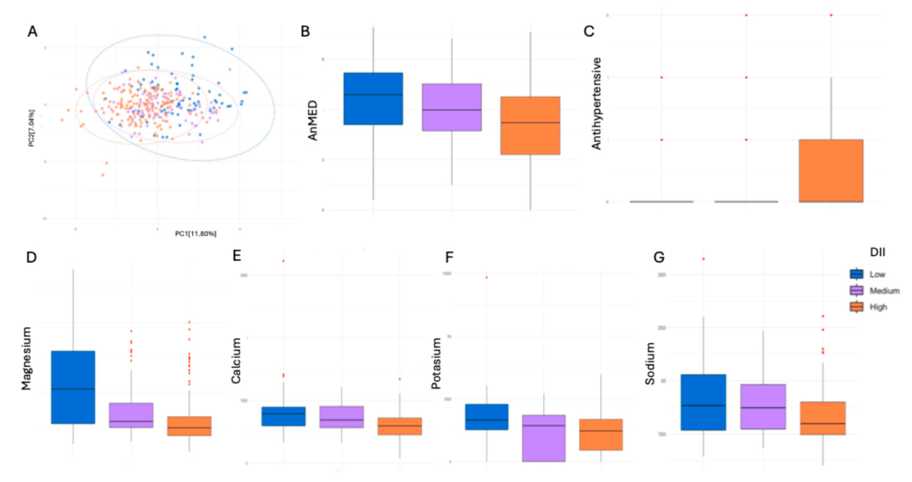 Nutrients 17 01570 g004
