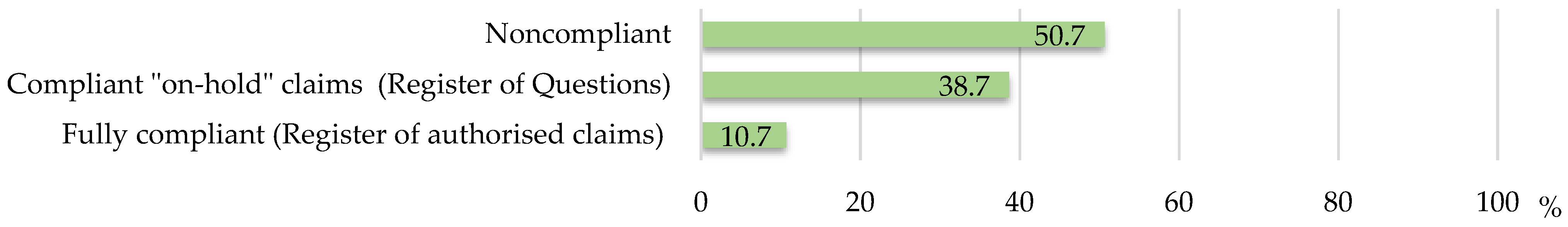 Nutrients 17 01571 g001