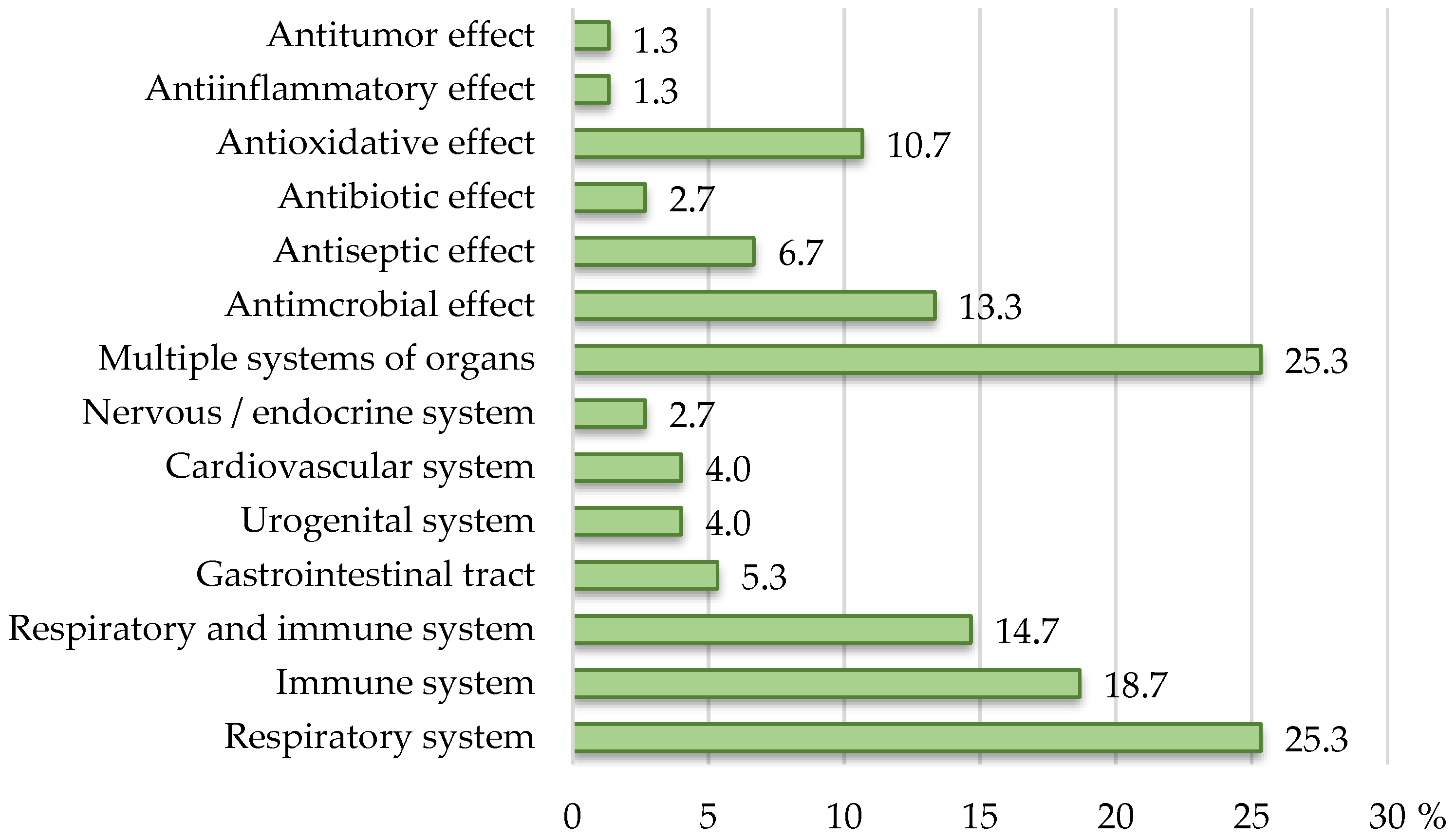Nutrients 17 01571 g002