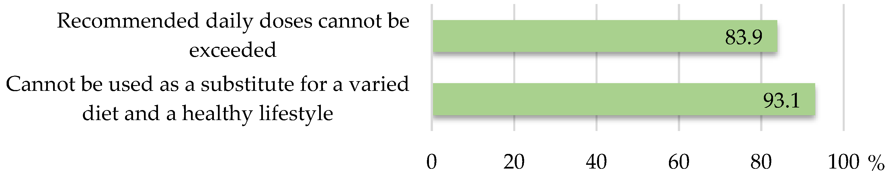 Nutrients 17 01571 g003