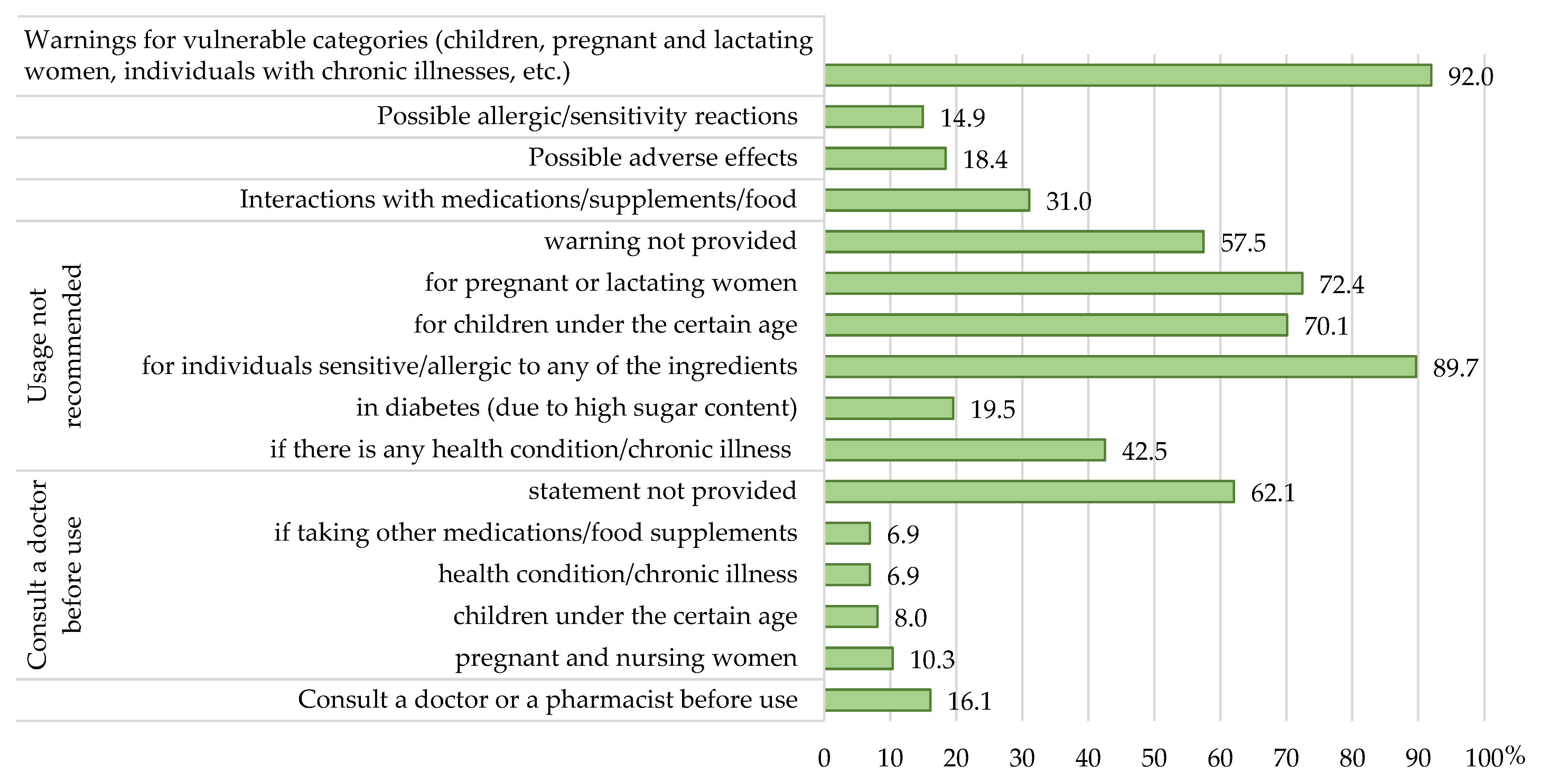 Nutrients 17 01571 g004