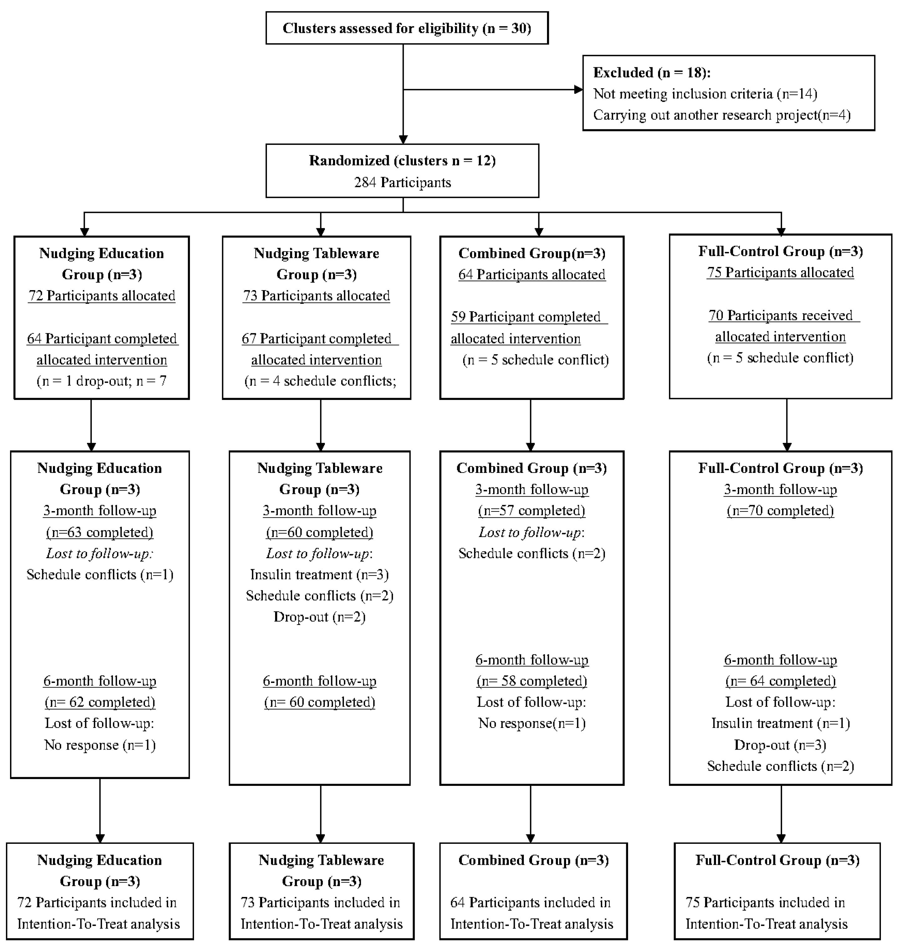 Nutrients 17 01574 g003