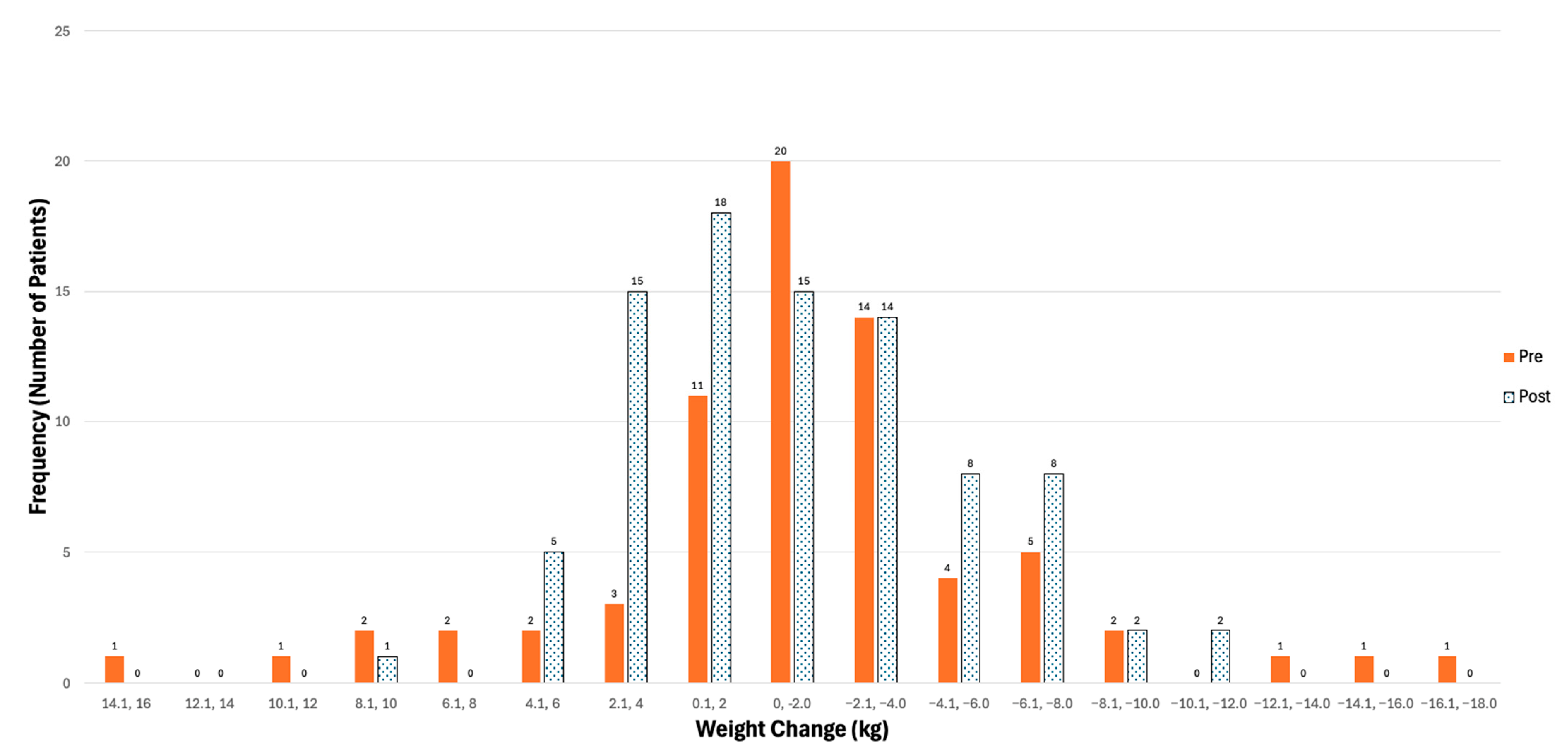 Nutrients 17 01591 g002 Nutrients 17 01591 g002