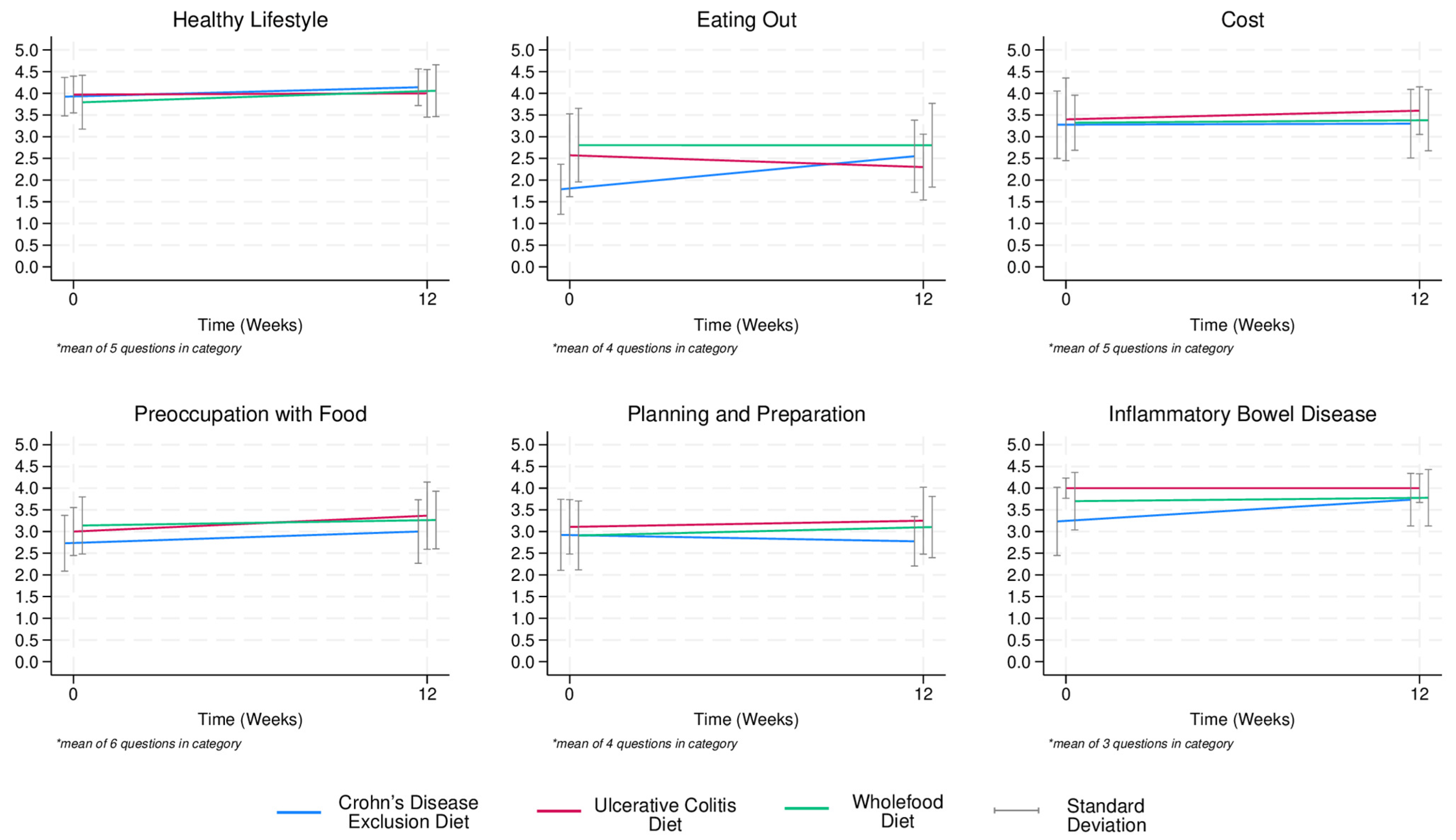 Nutrients 17 01592 g004 Nutrients 17 01592 g004
