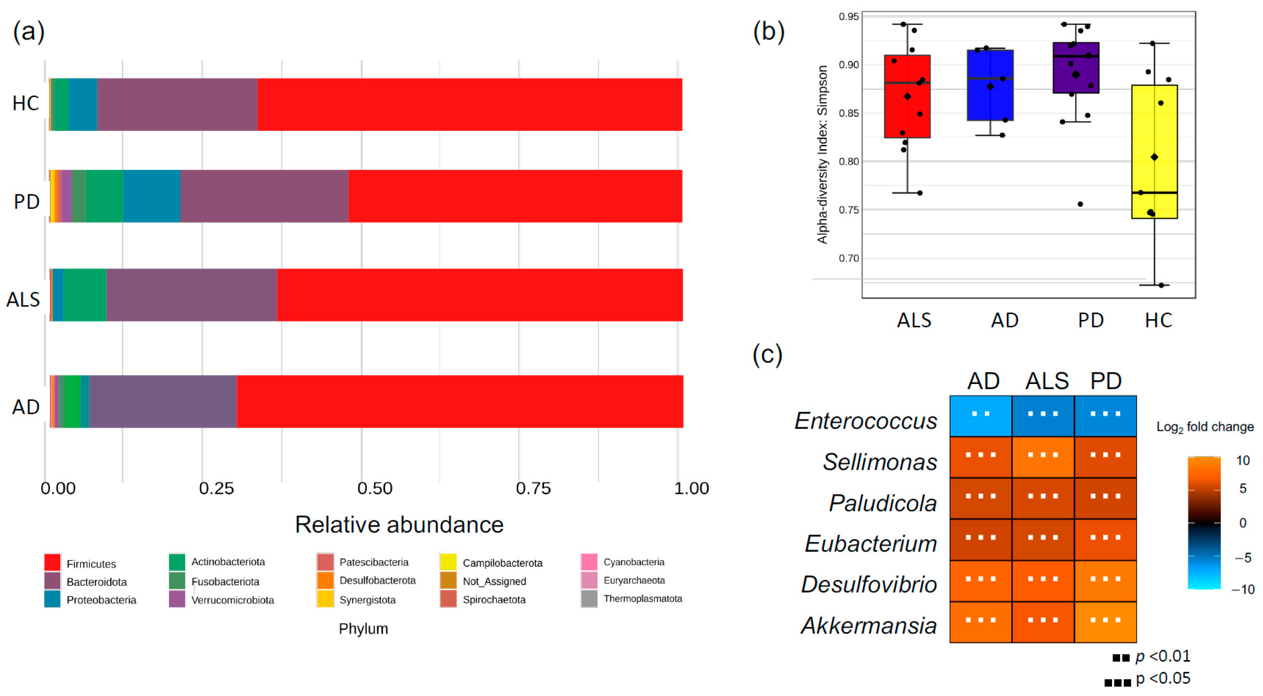 Nutrients 17 01597 g003