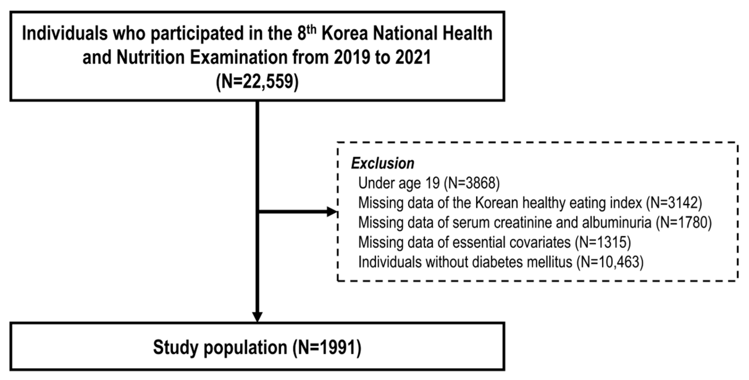 Nutrients 17 01600 g001