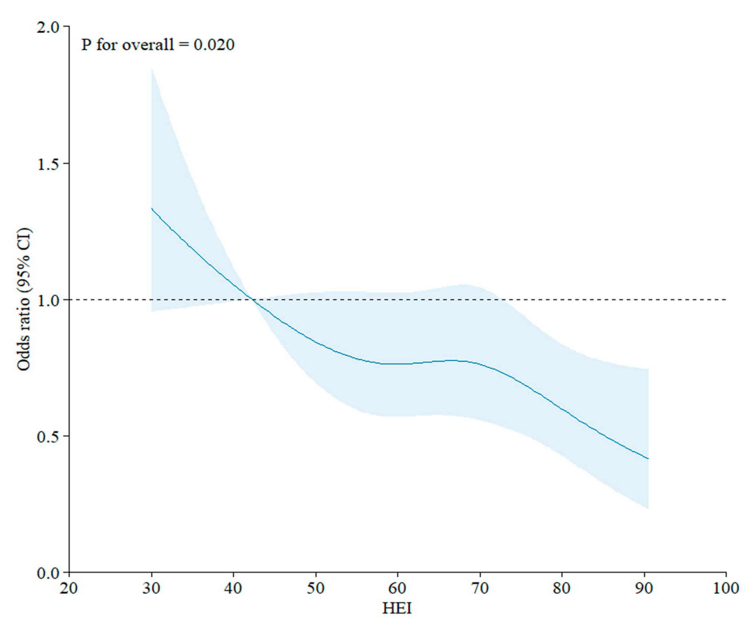 Nutrients 17 01600 g002