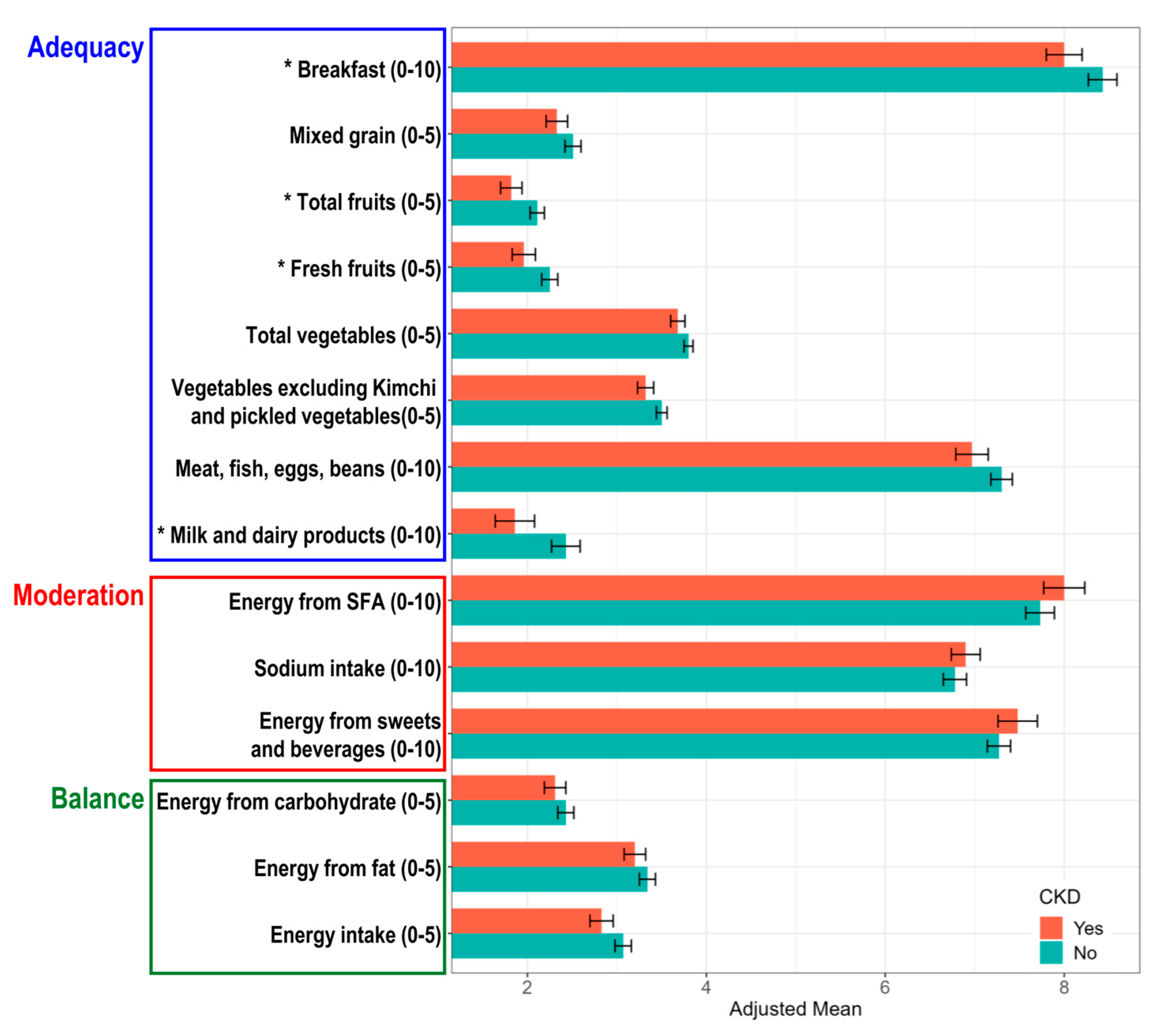 Nutrients 17 01600 g003