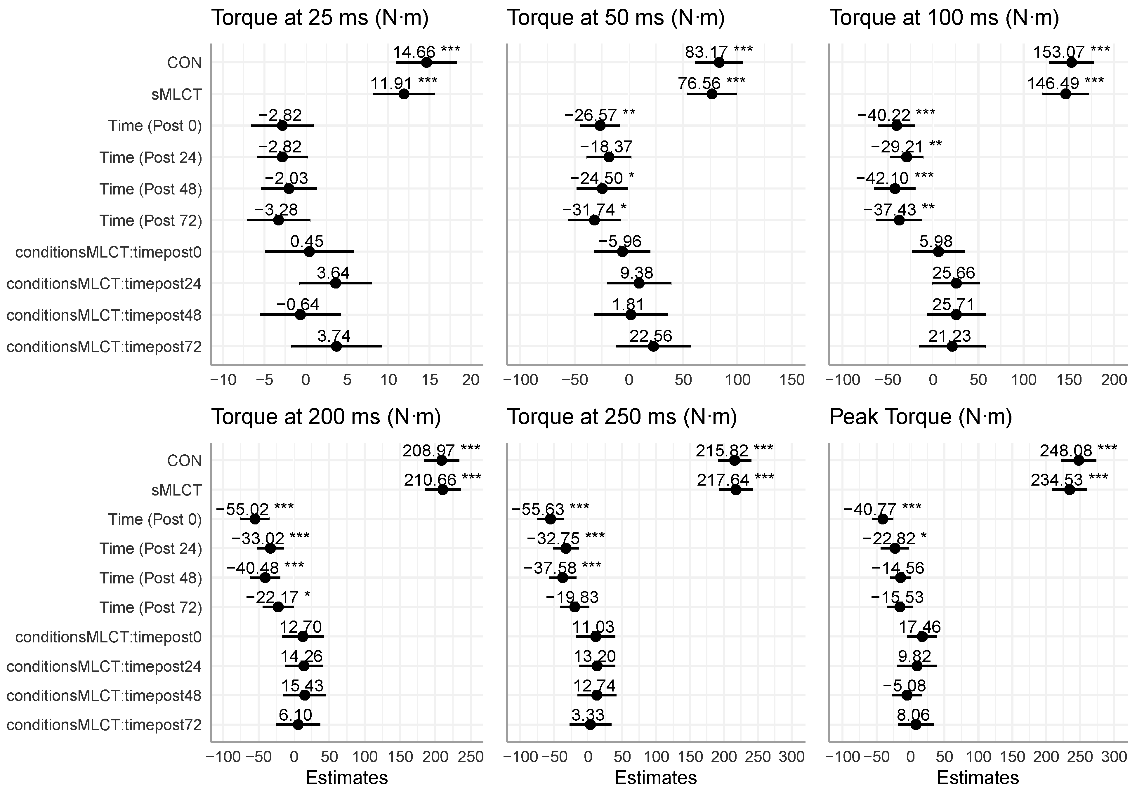 Nutrients 17 01604 g002