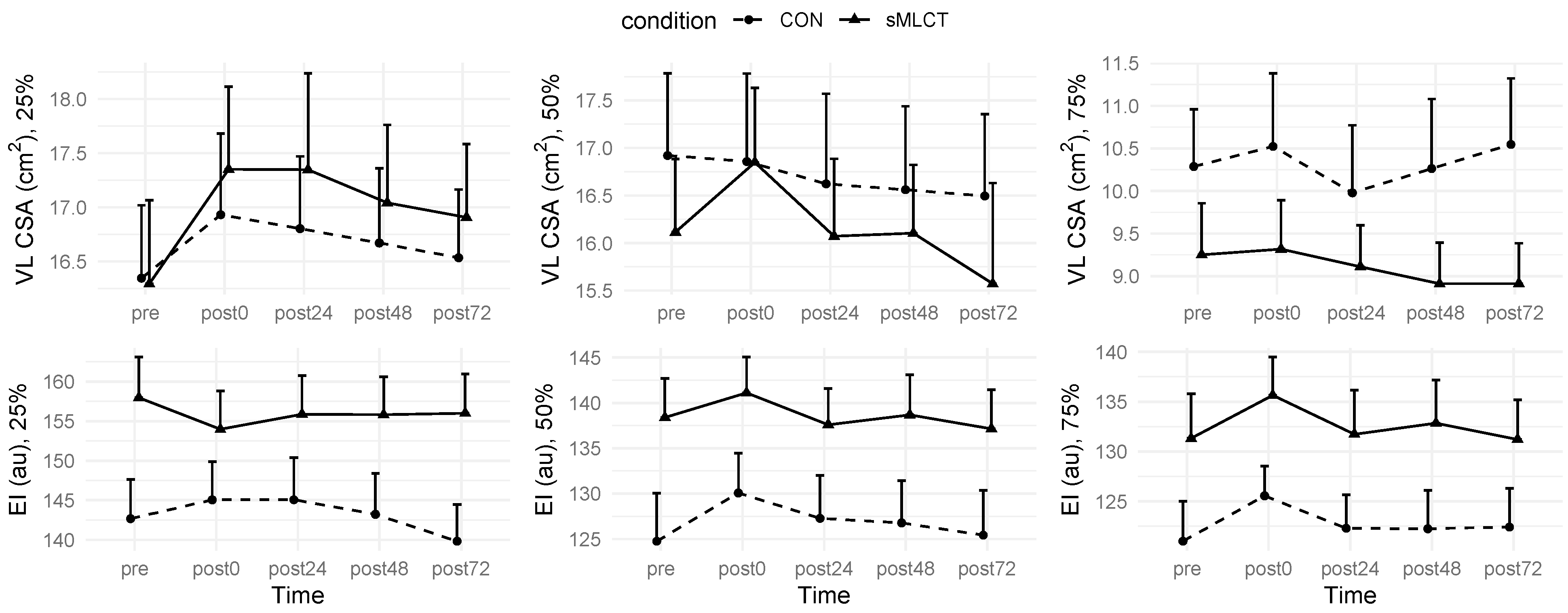 Nutrients 17 01604 g003