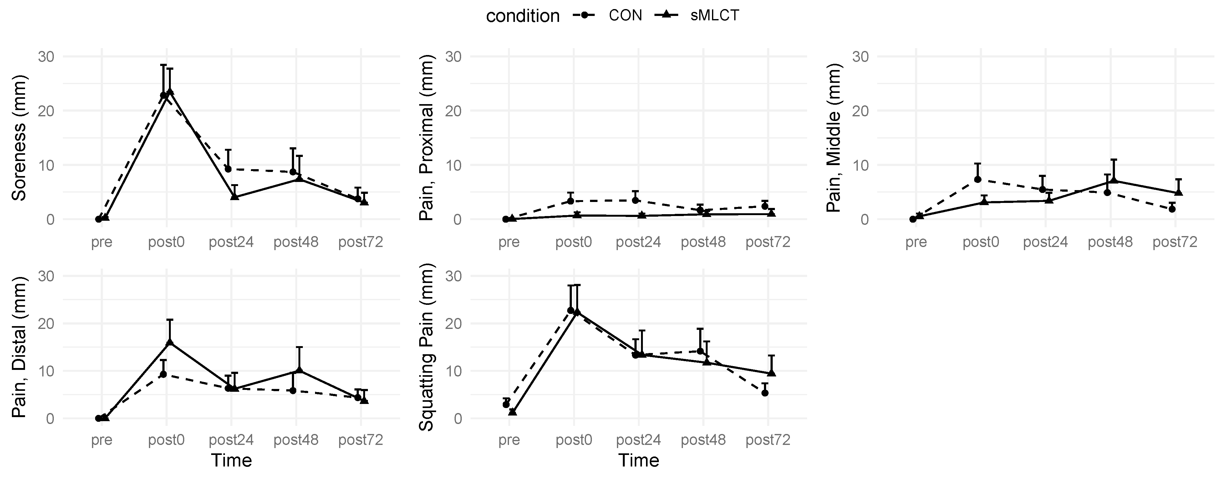 Nutrients 17 01604 g005