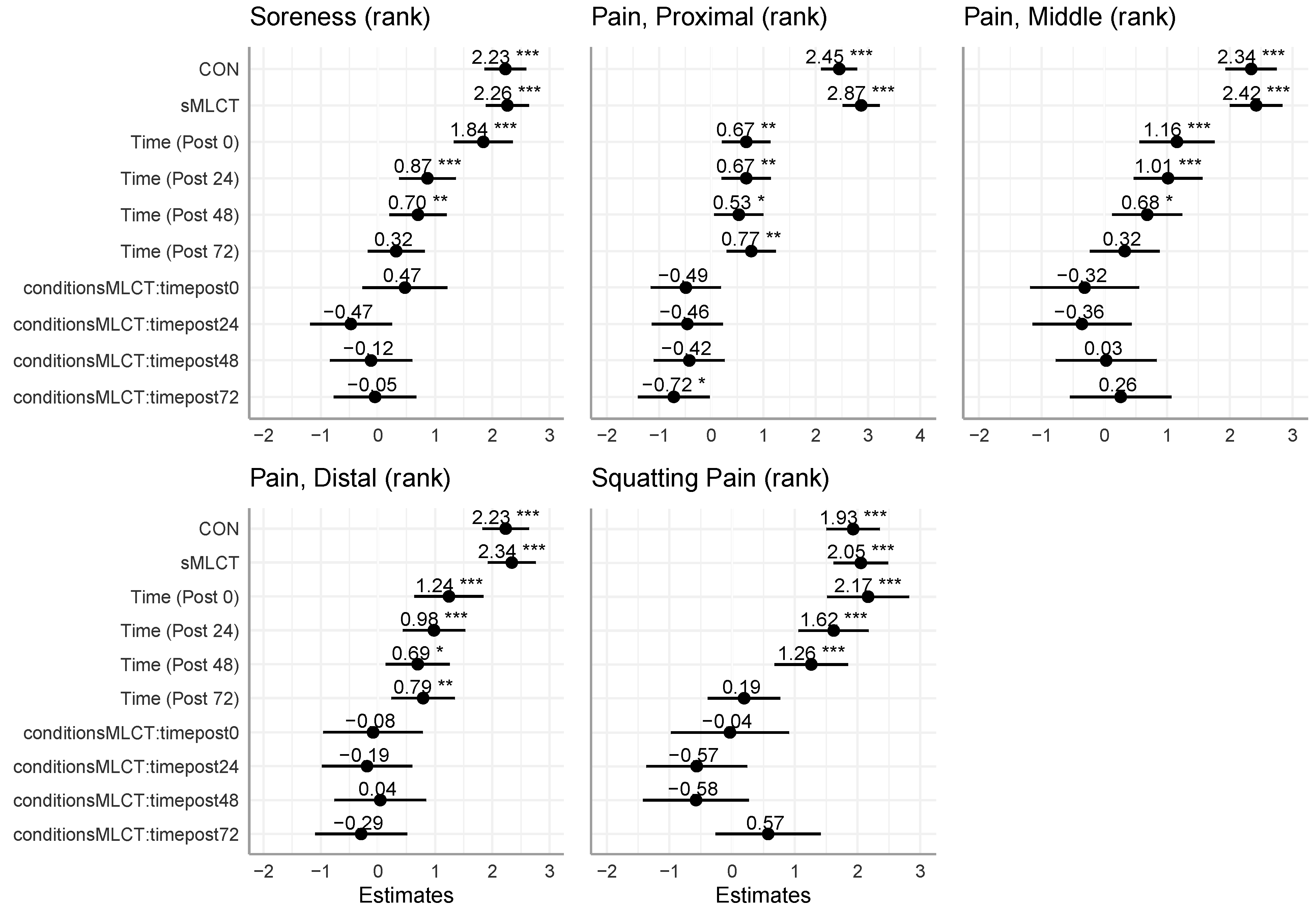 Nutrients 17 01604 g006