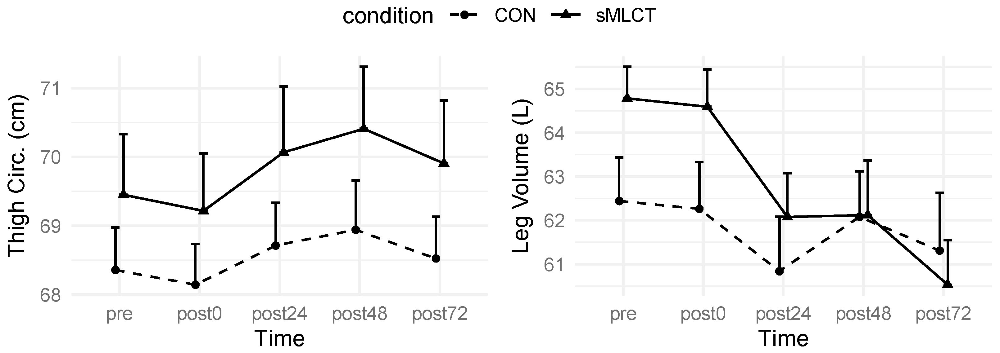 Nutrients 17 01604 g007