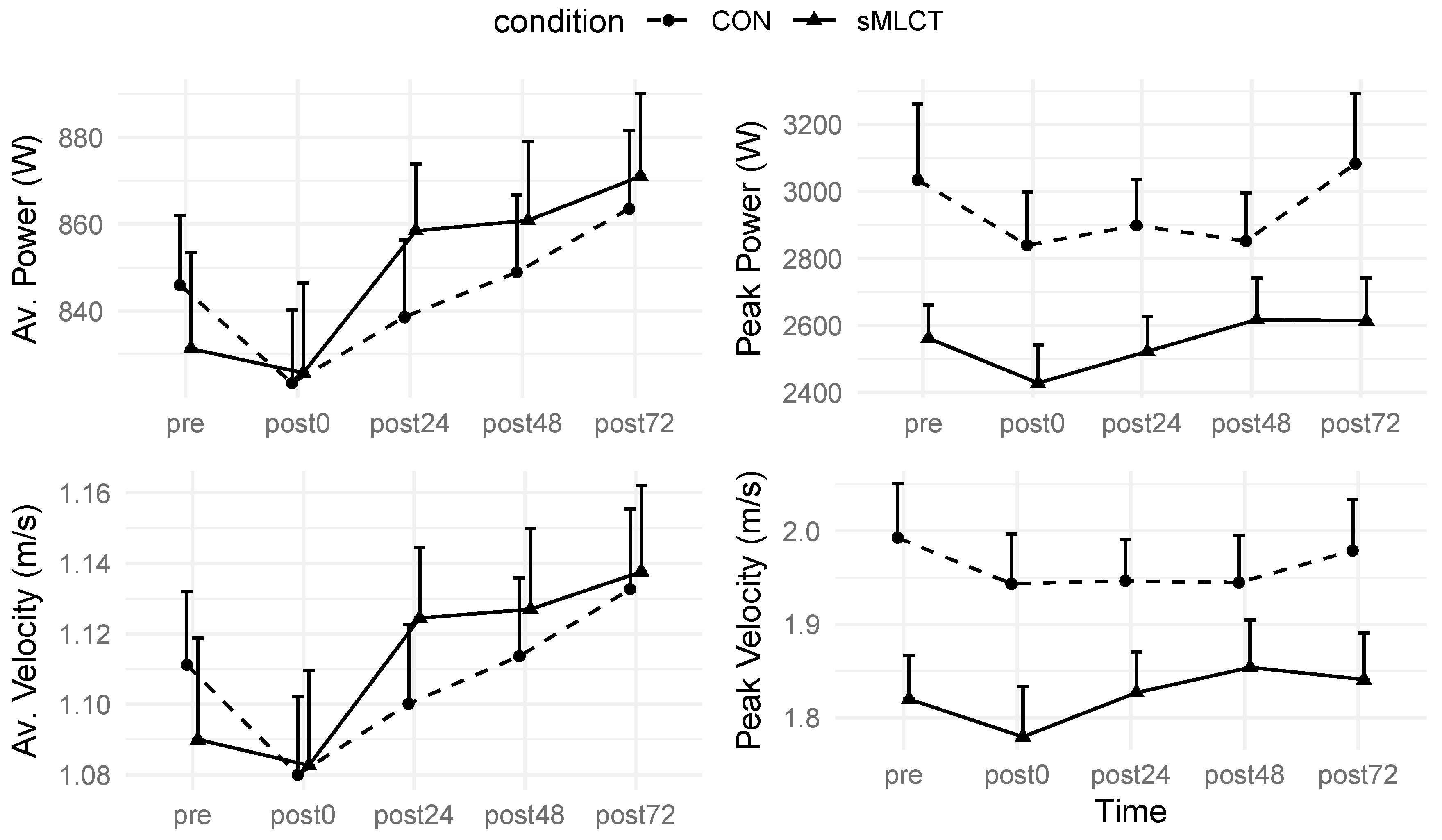 Nutrients 17 01604 g009