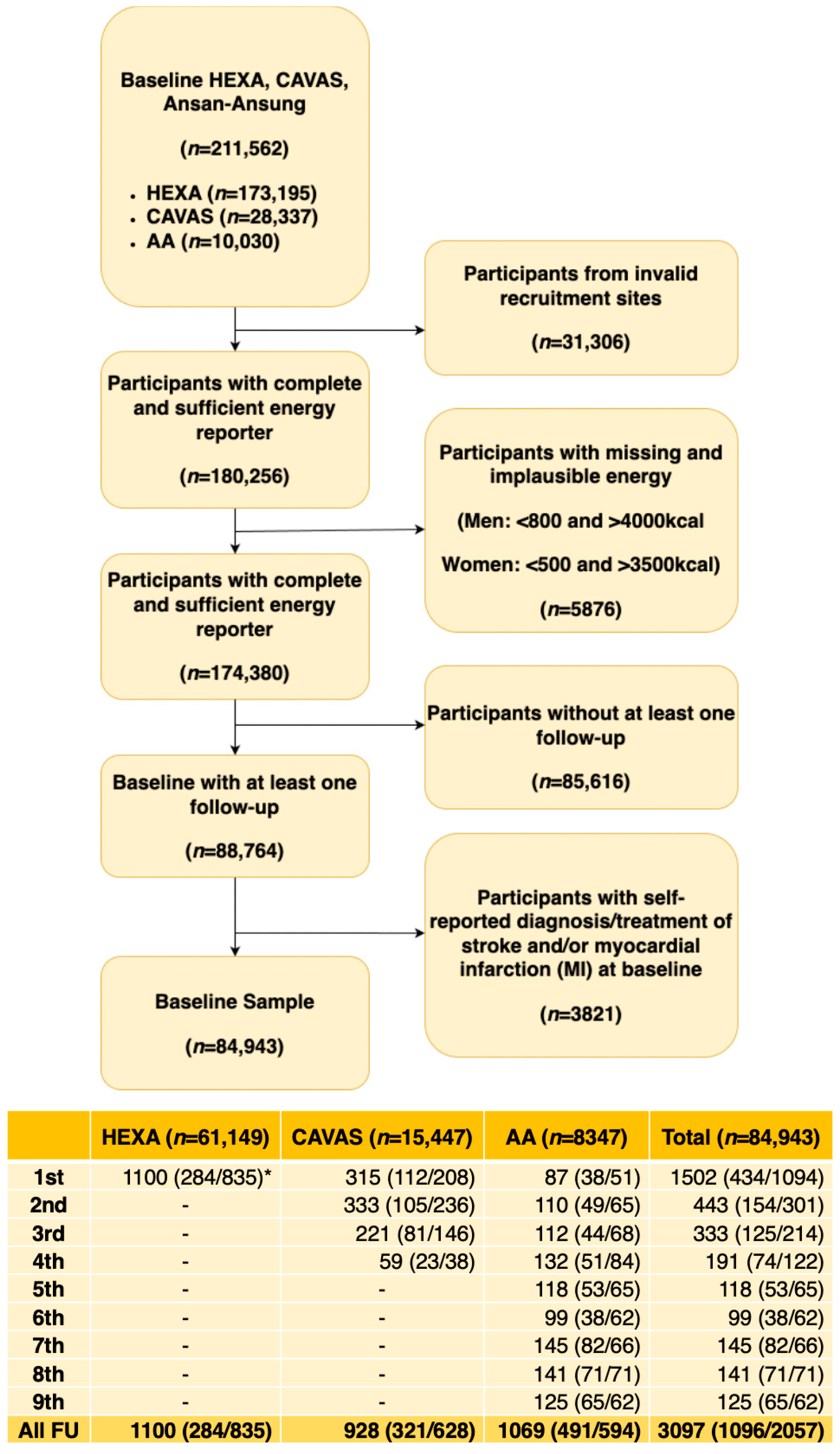 Nutrients 17 01605 g001