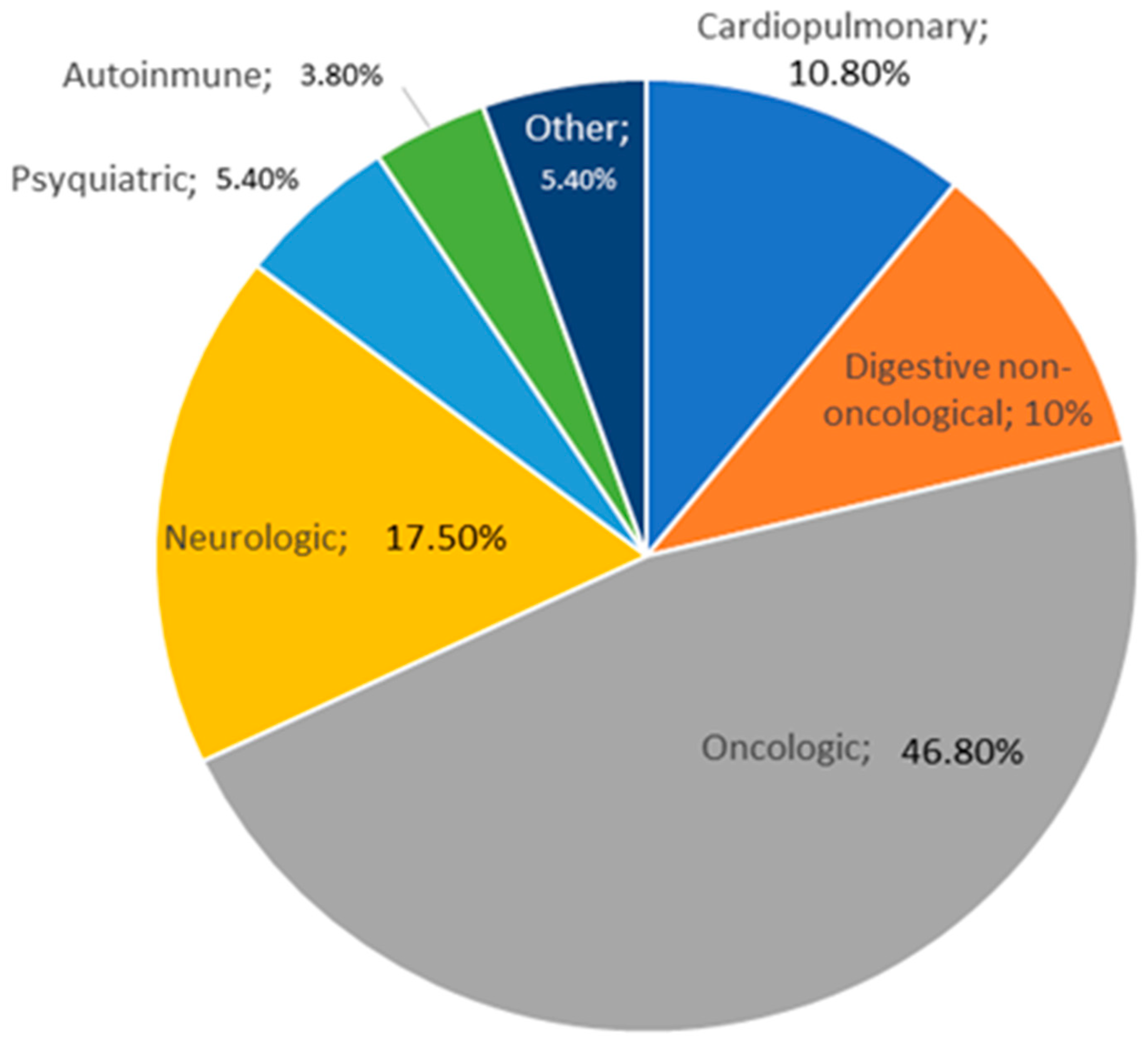 Nutrients 17 01620 g002