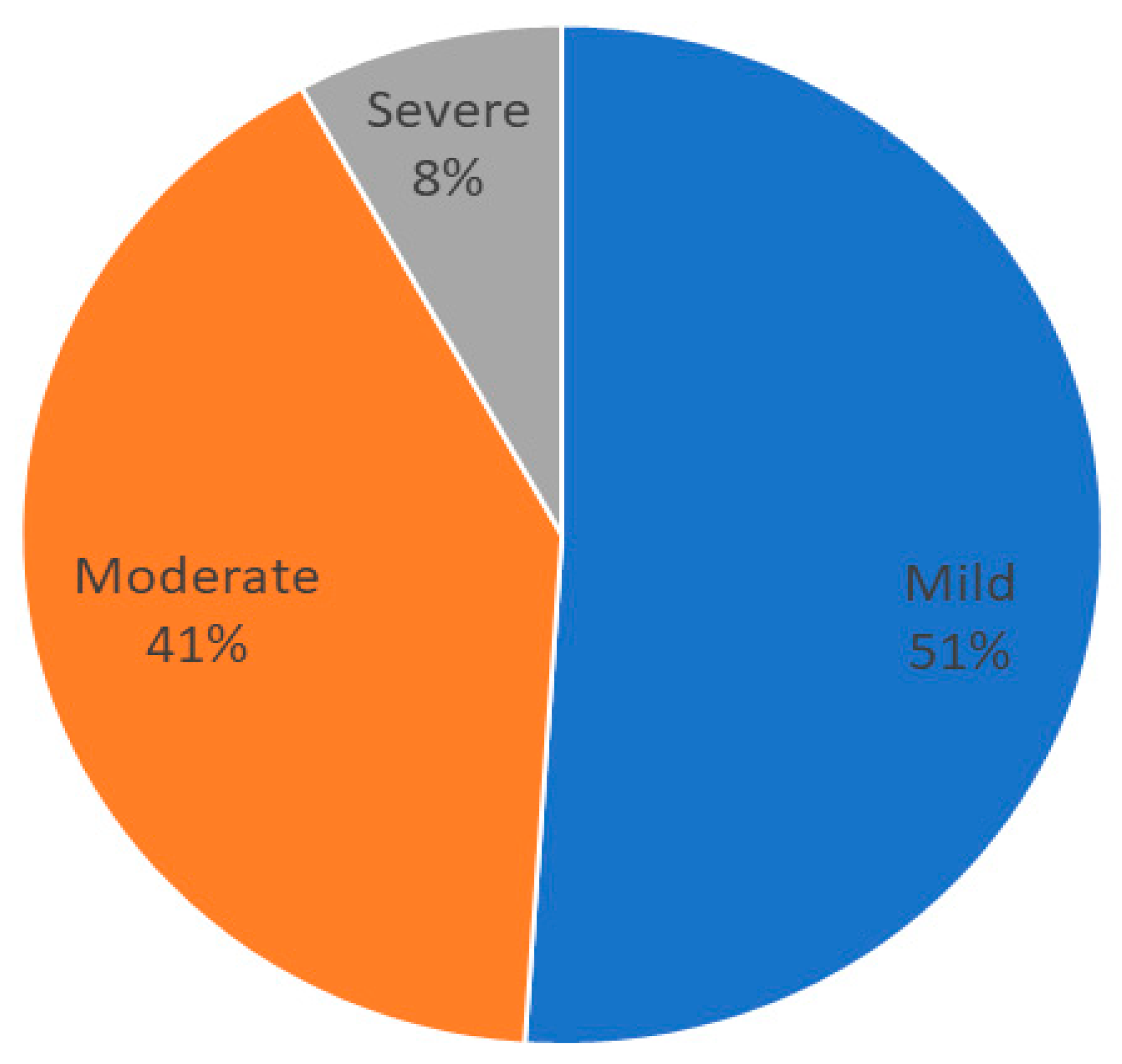 Nutrients 17 01620 g003