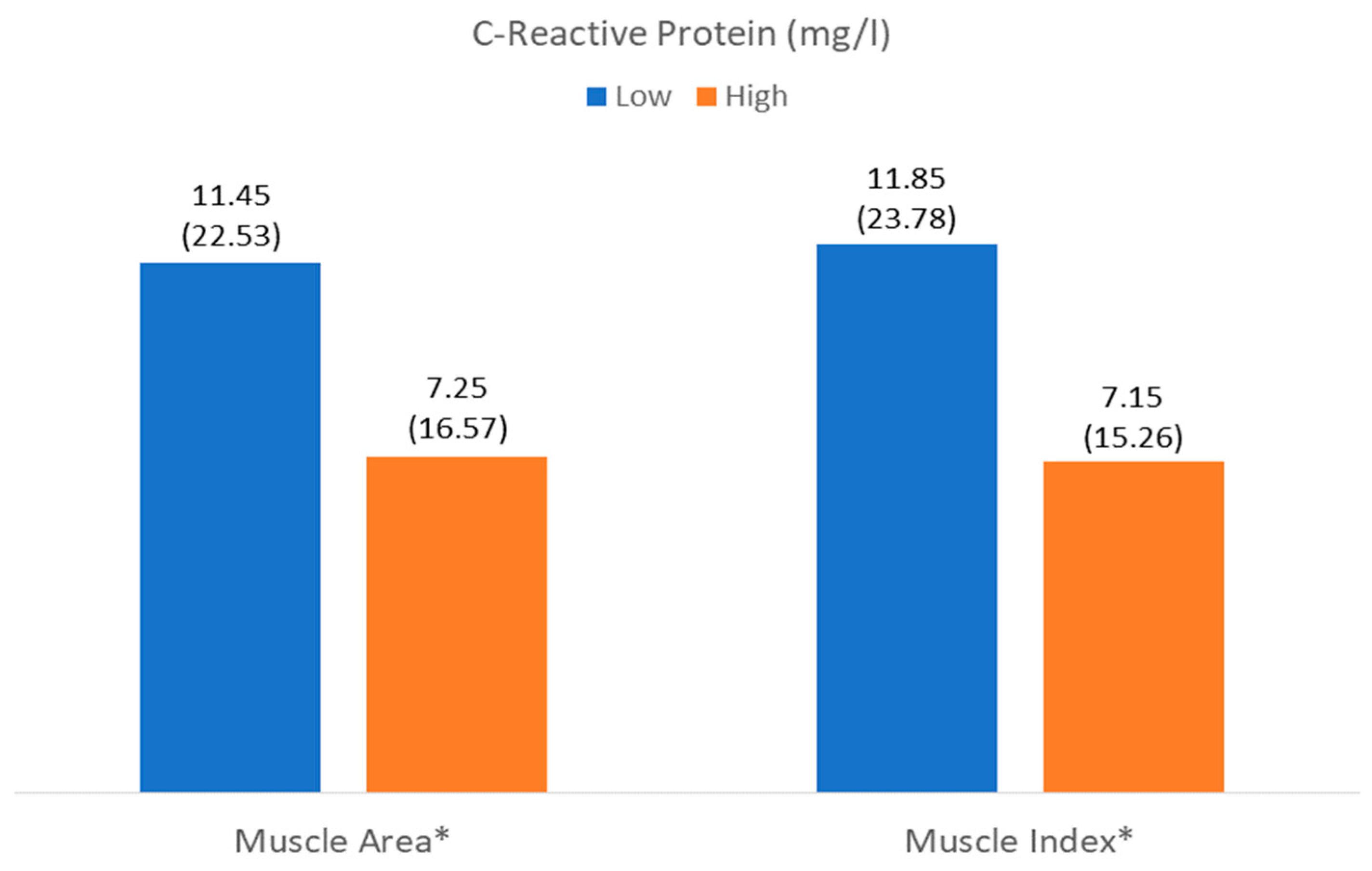 Nutrients 17 01620 g004