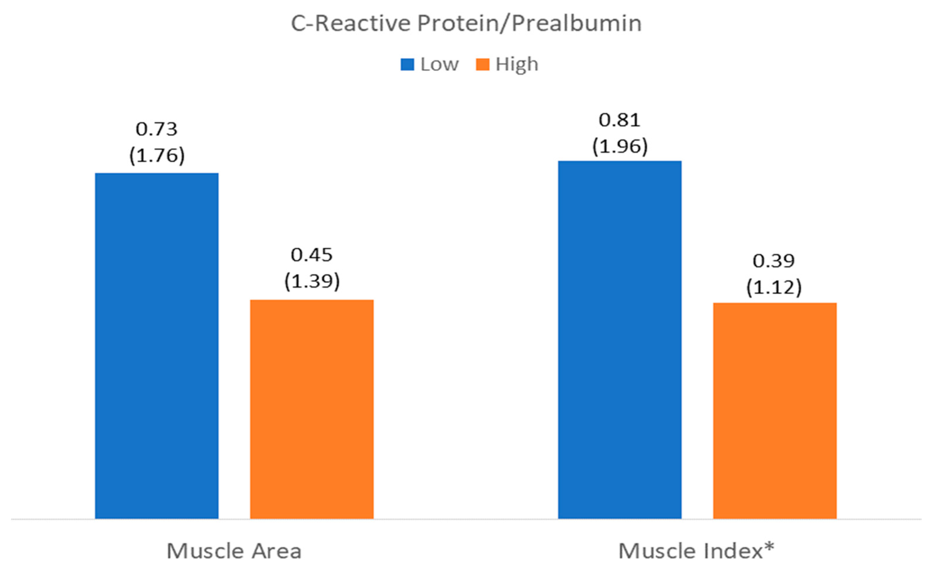 Nutrients 17 01620 g005
