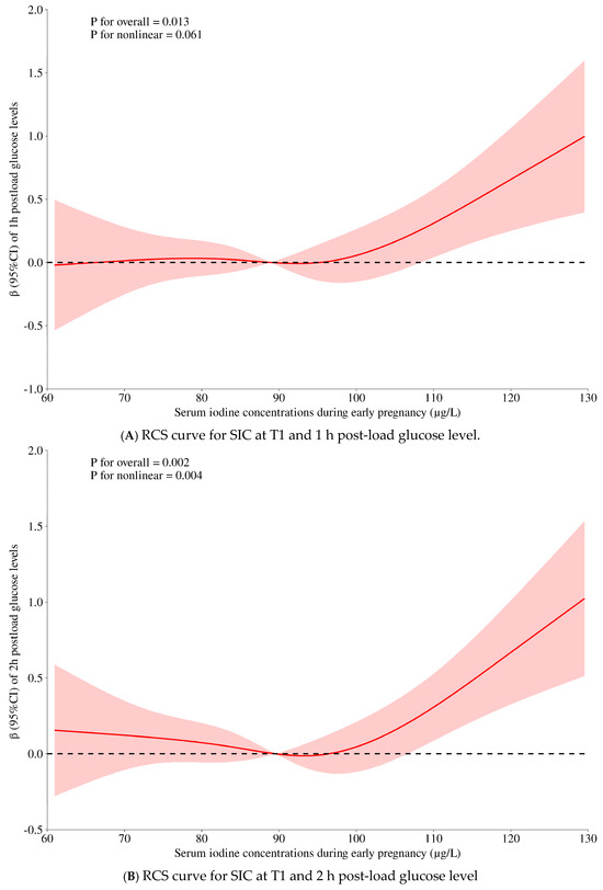 Nutrients 17 01626 g002a